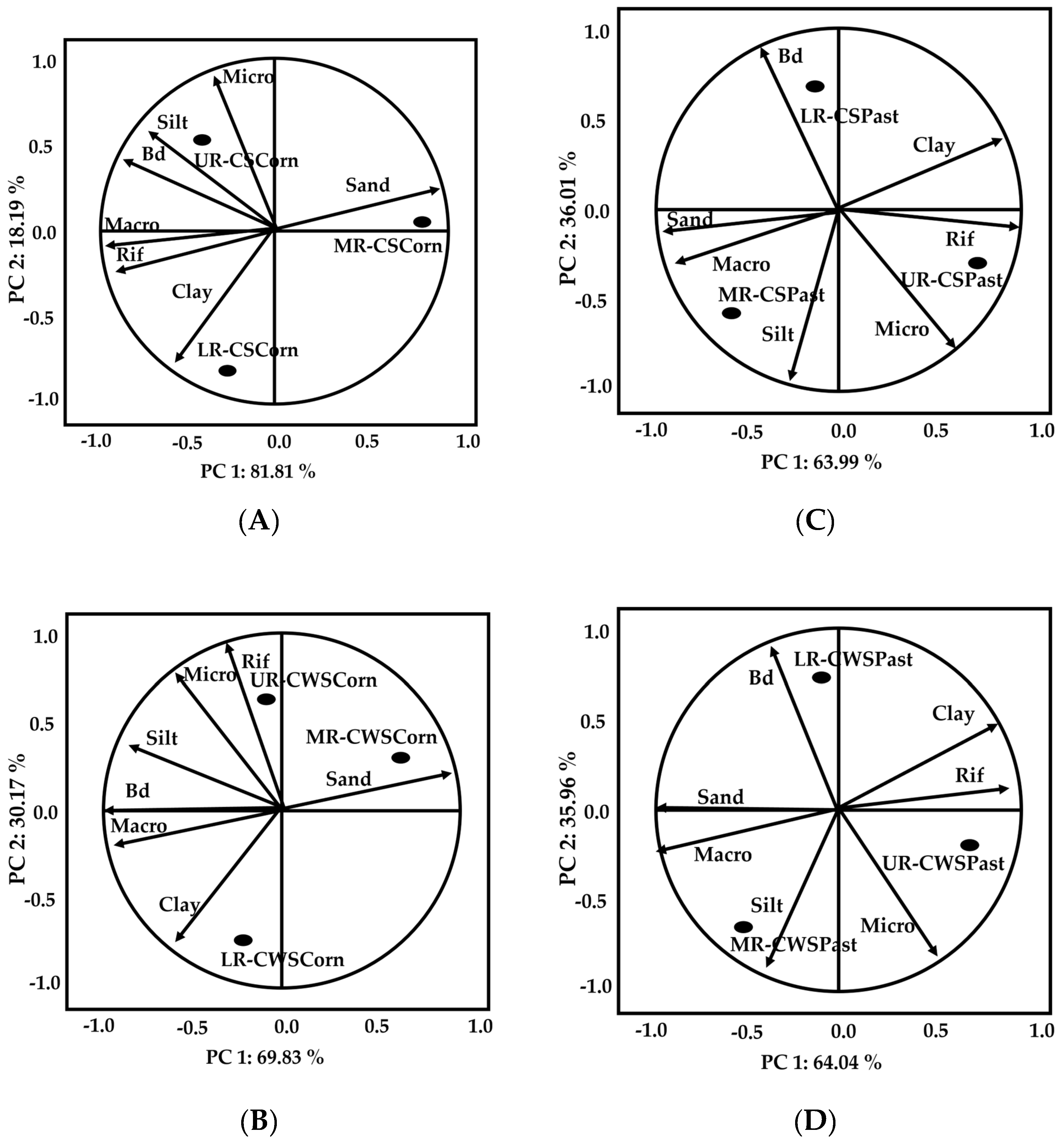 Soilsystems 08 00031 g003