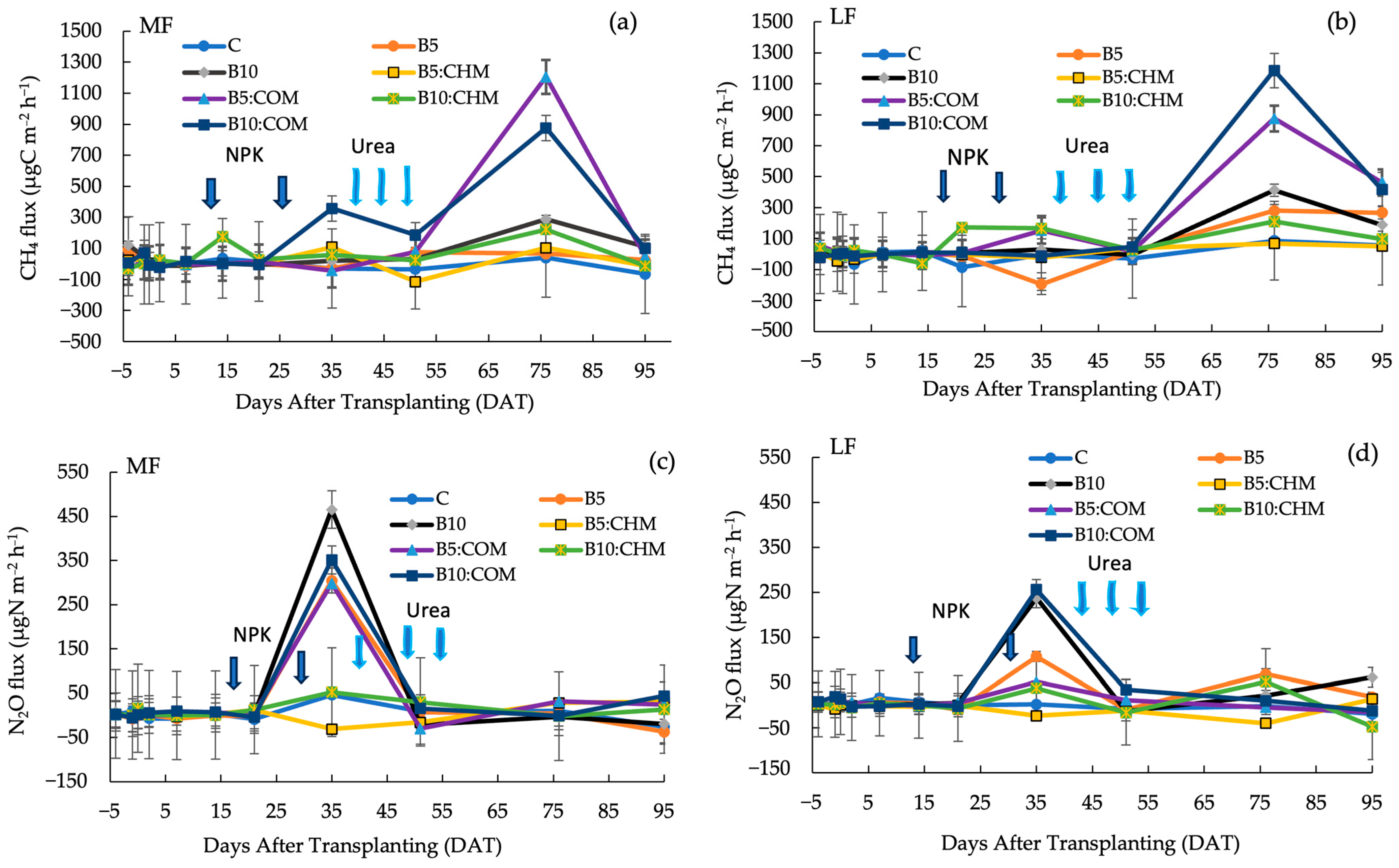 Soilsystems 08 00032 g002