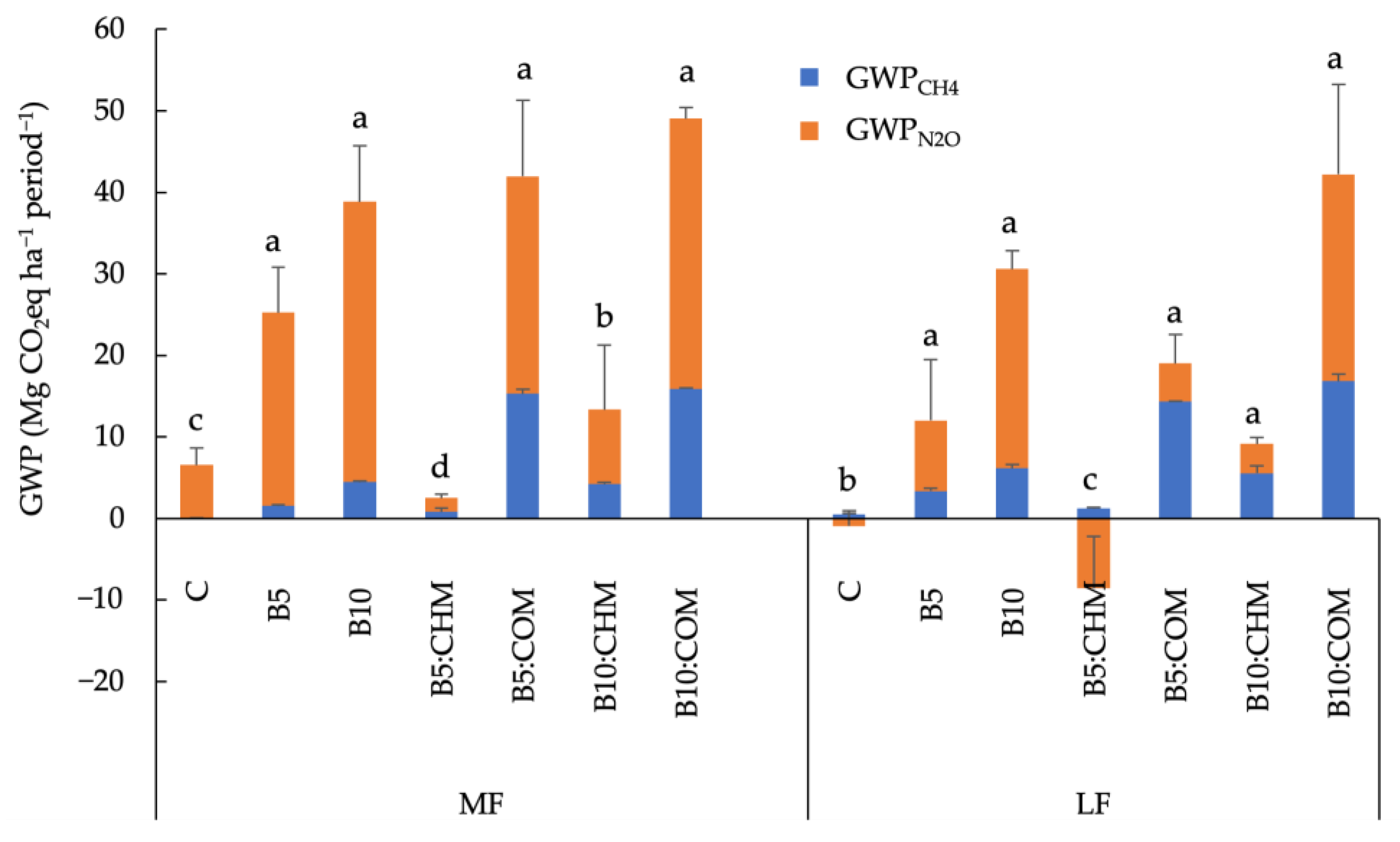 Soilsystems 08 00032 g003