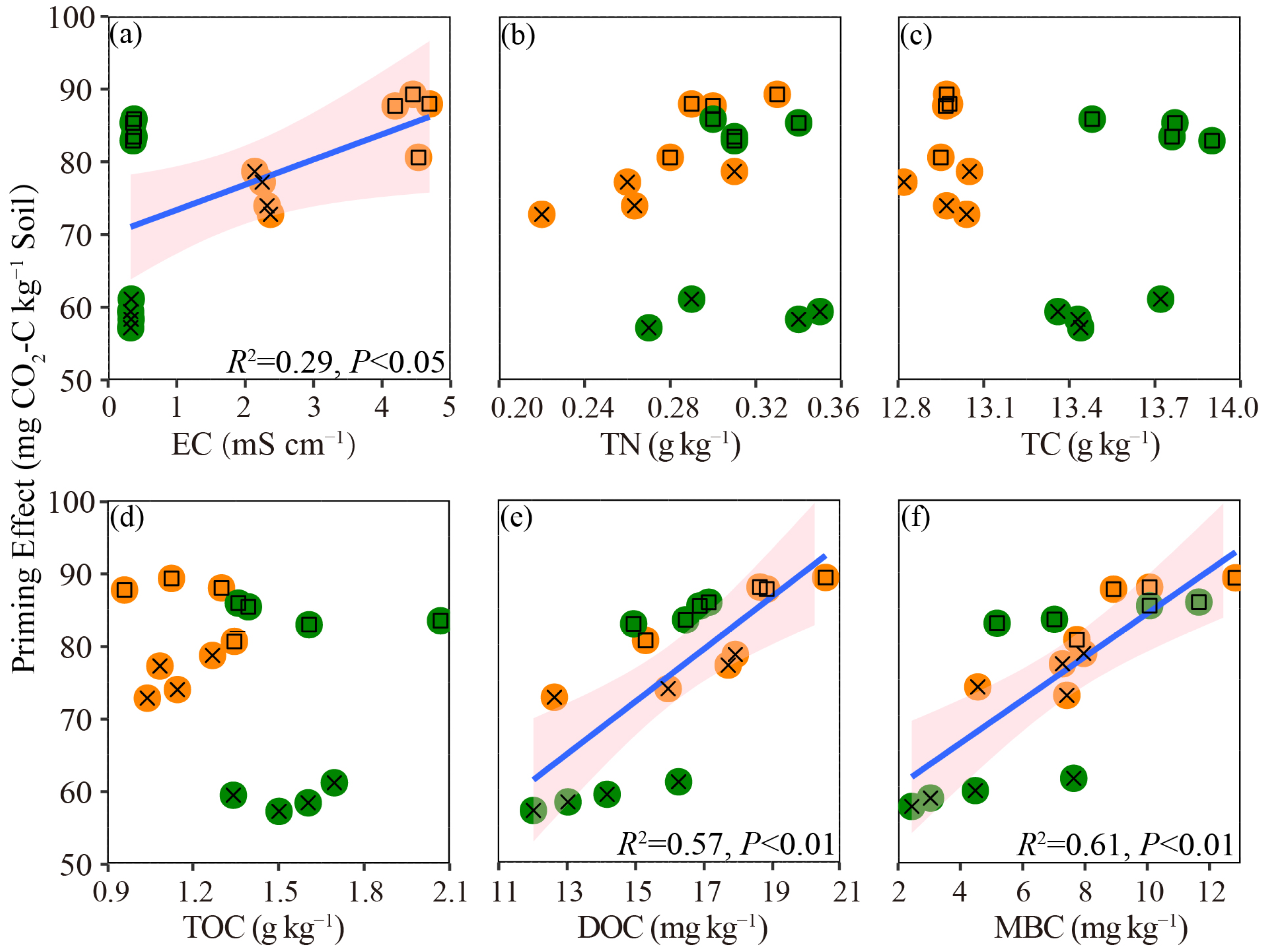 Soilsystems 08 00034 g004