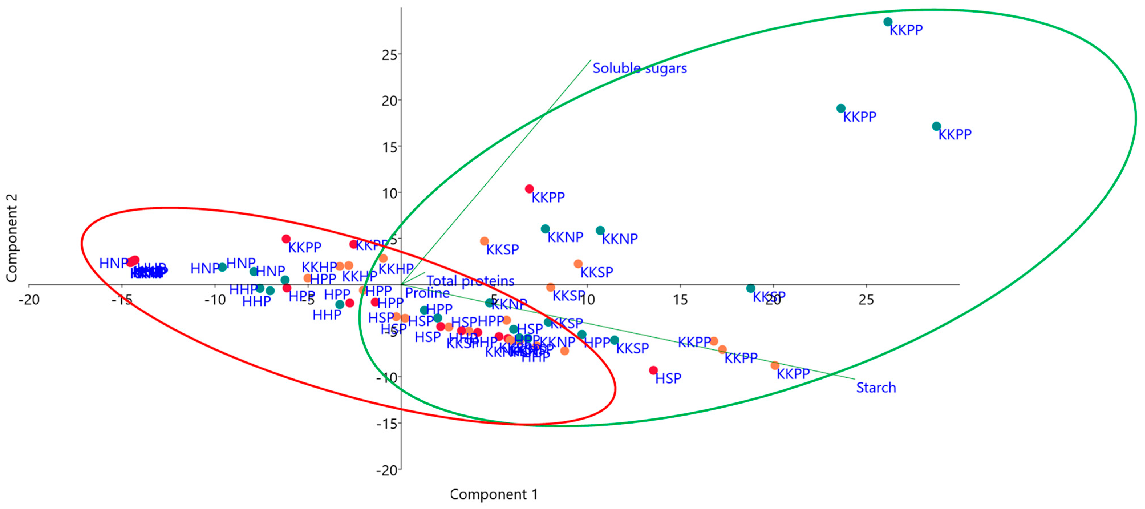 Soilsystems 08 00035 g002