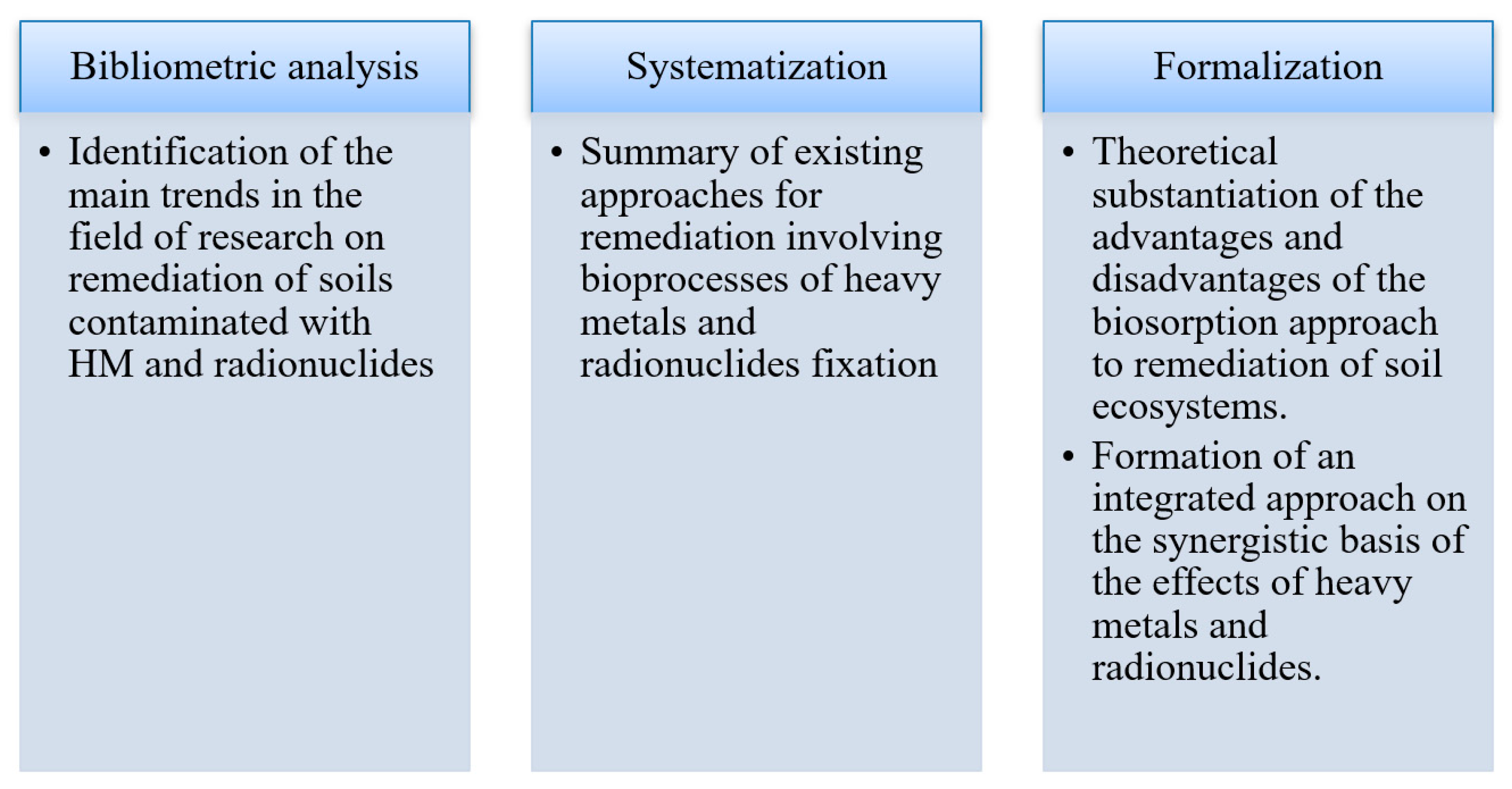 Soilsystems 08 00036 g001