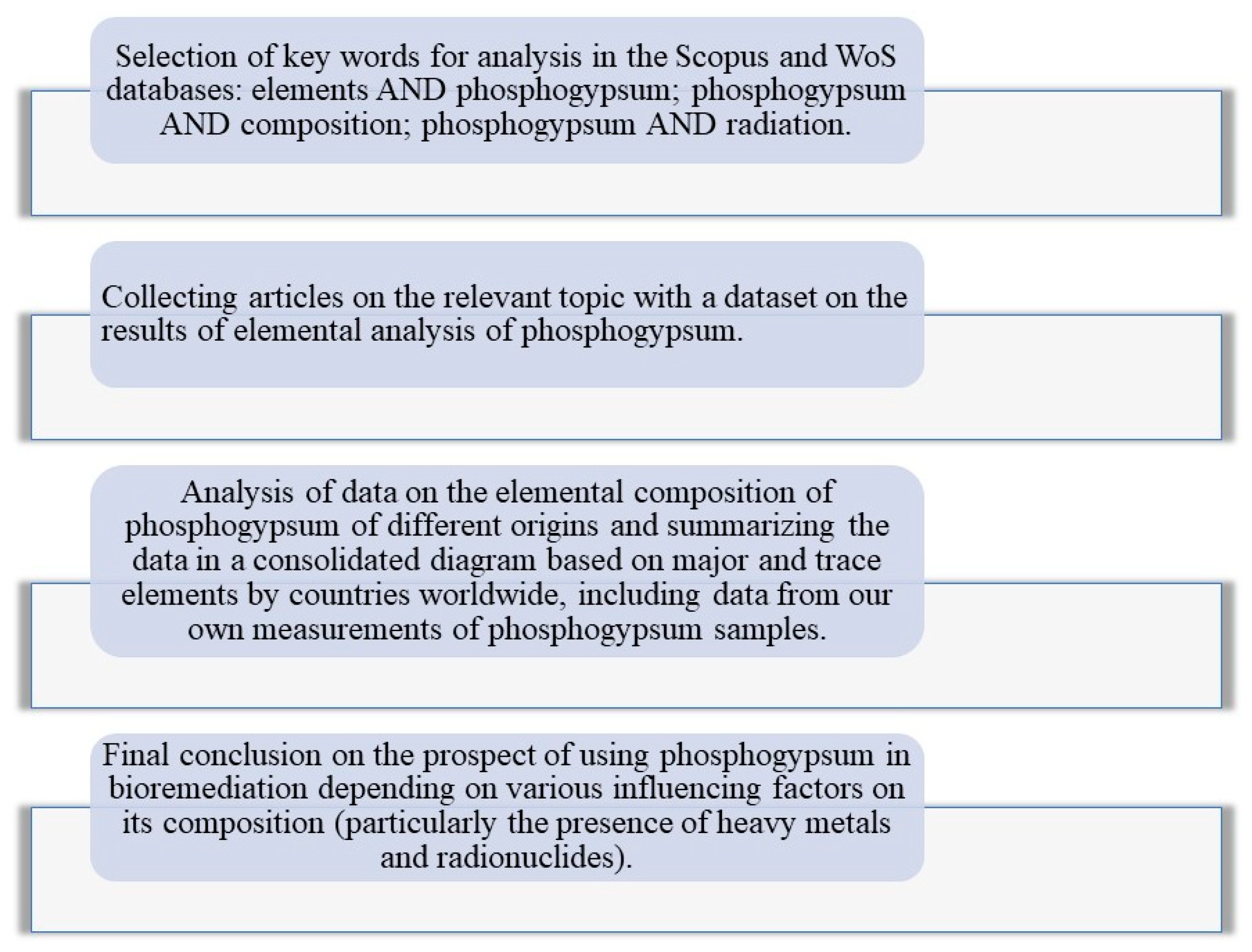 Soilsystems 08 00036 g002
