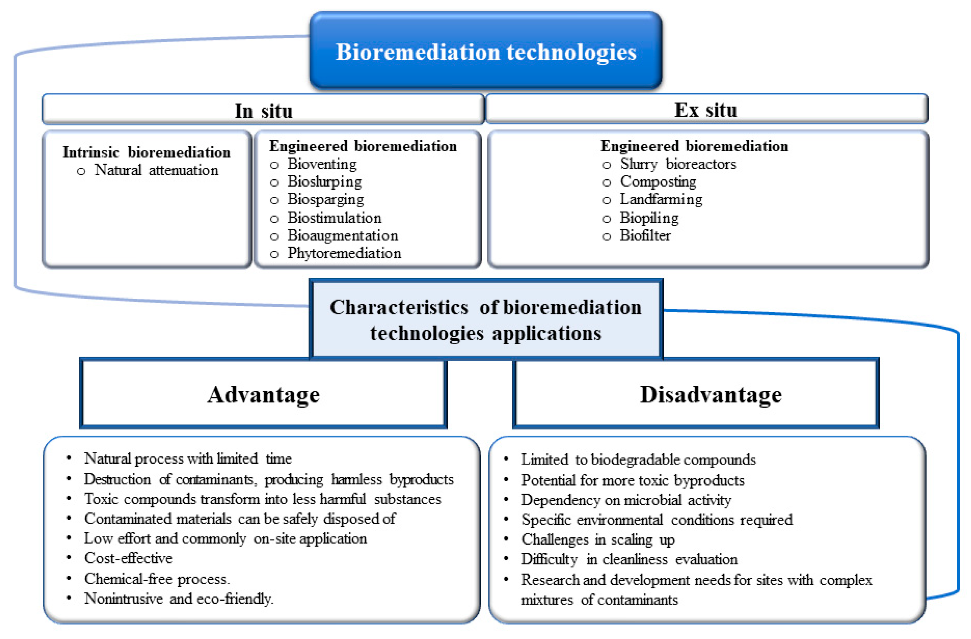 Soilsystems 08 00036 g004