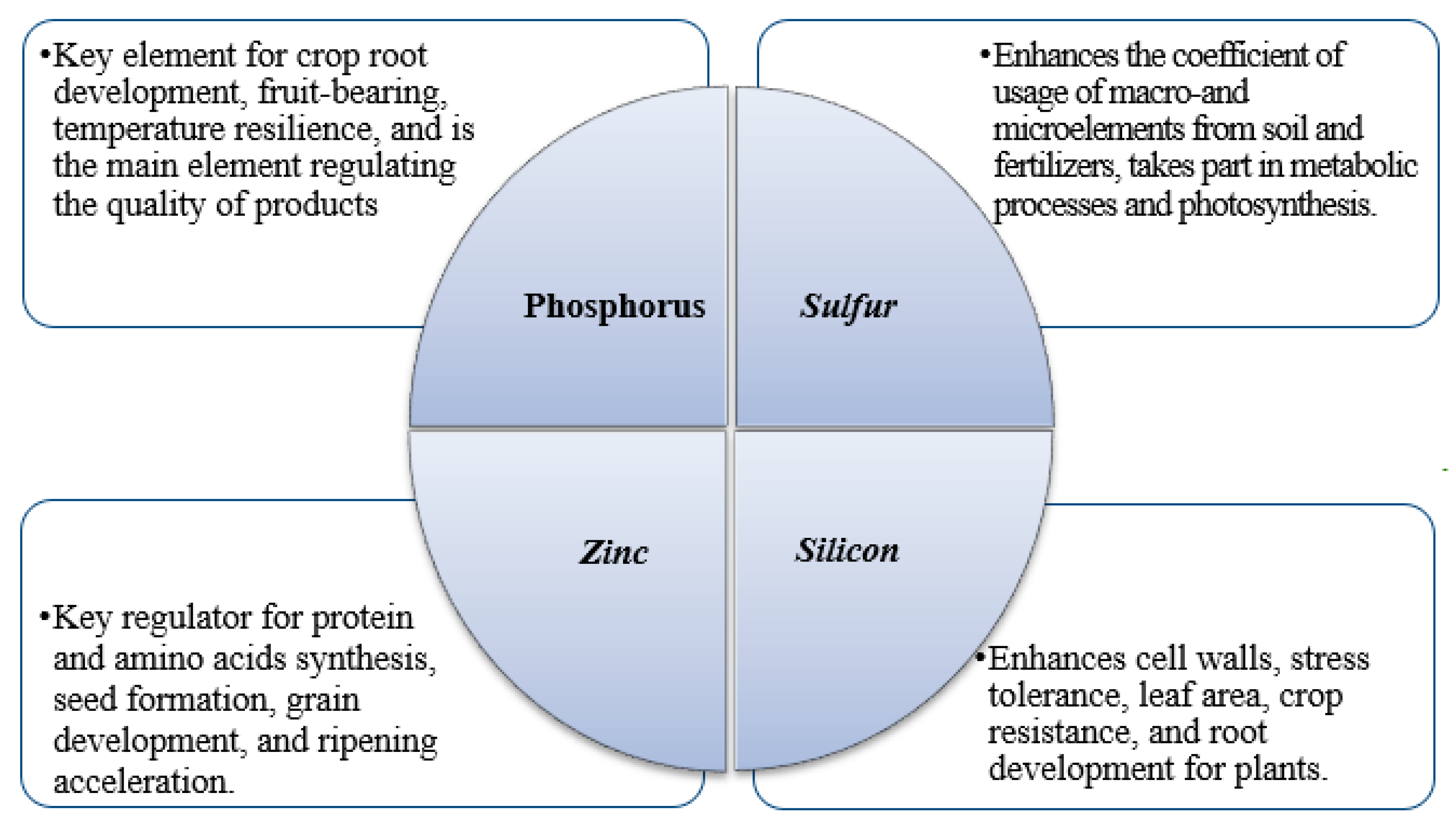 Soilsystems 08 00036 g007