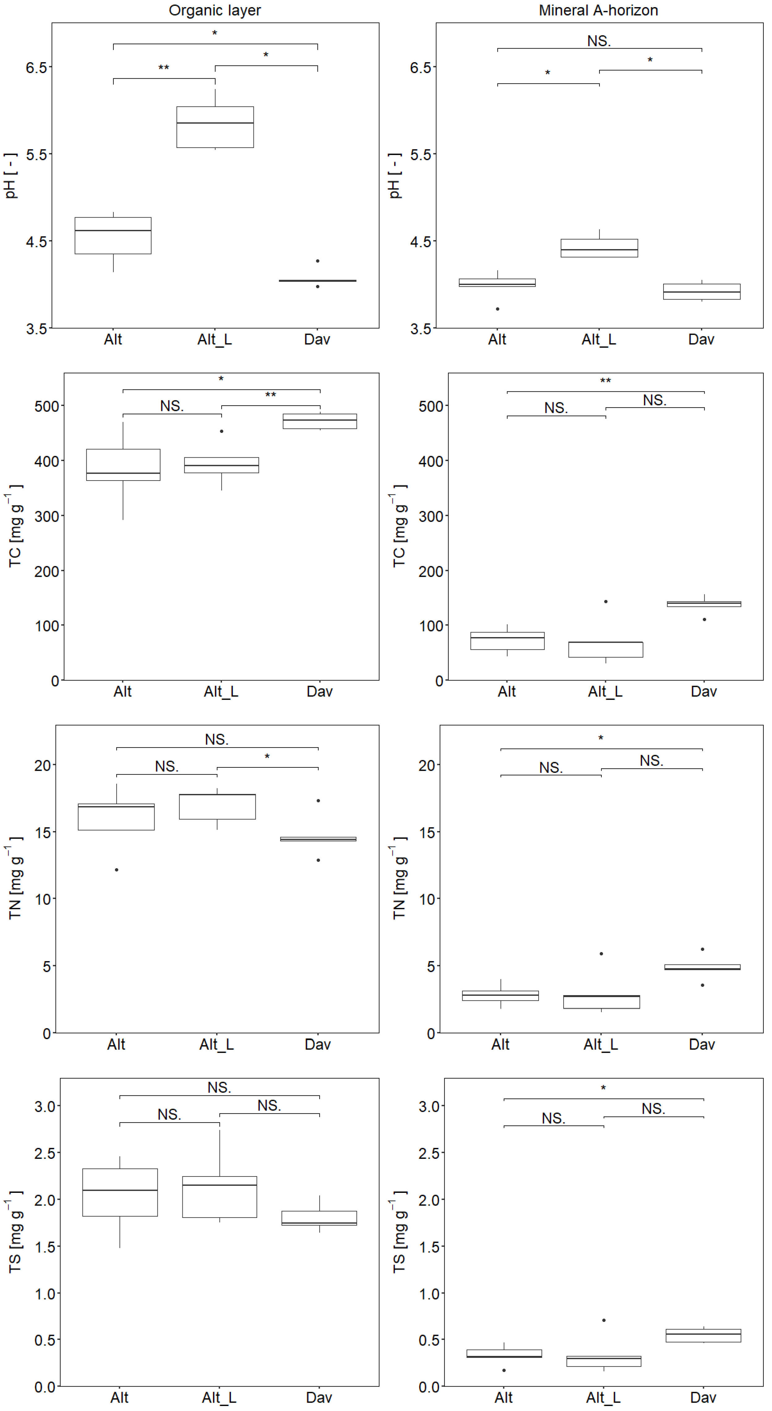 Soilsystems 08 00037 g001