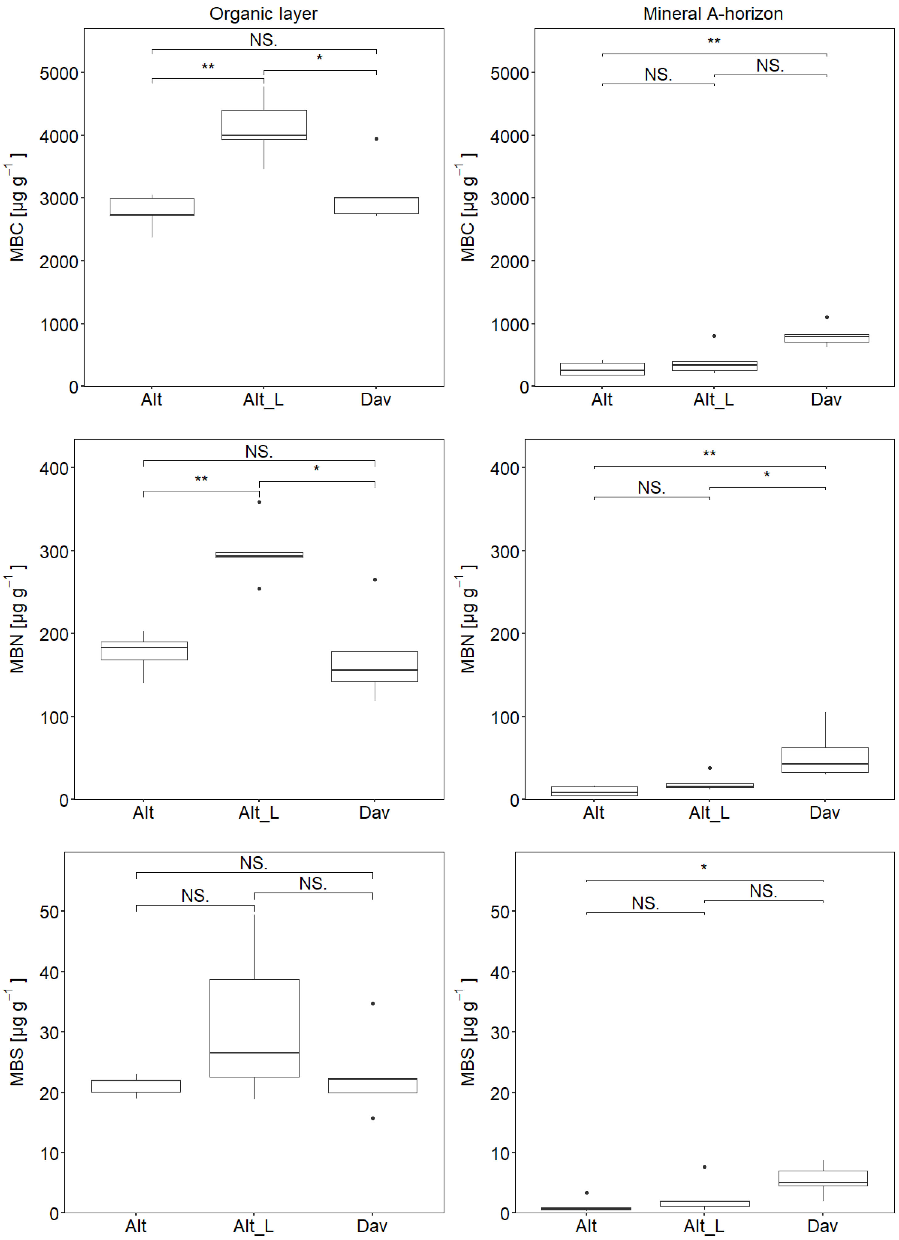 Soilsystems 08 00037 g002