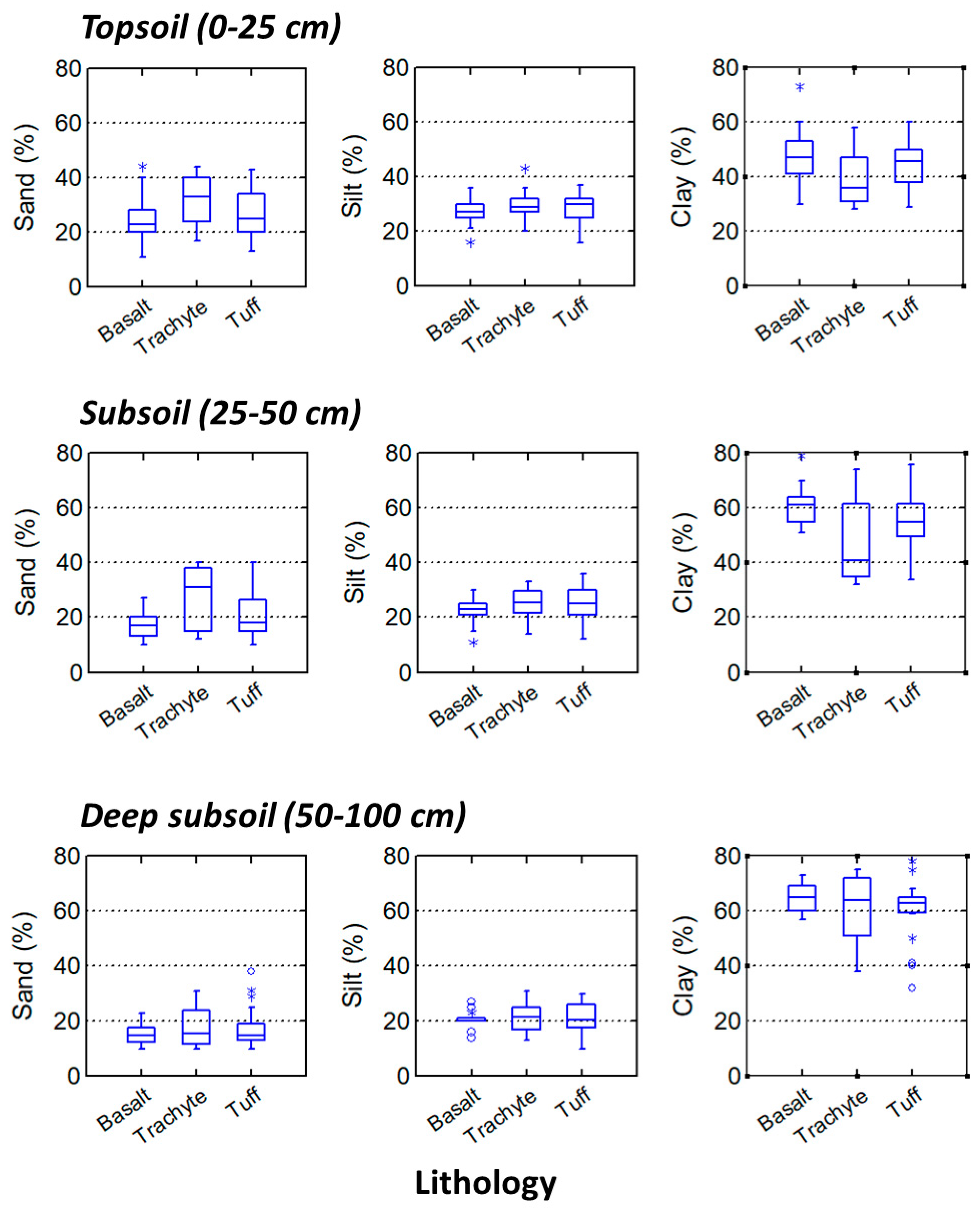 Soilsystems 08 00038 g006
