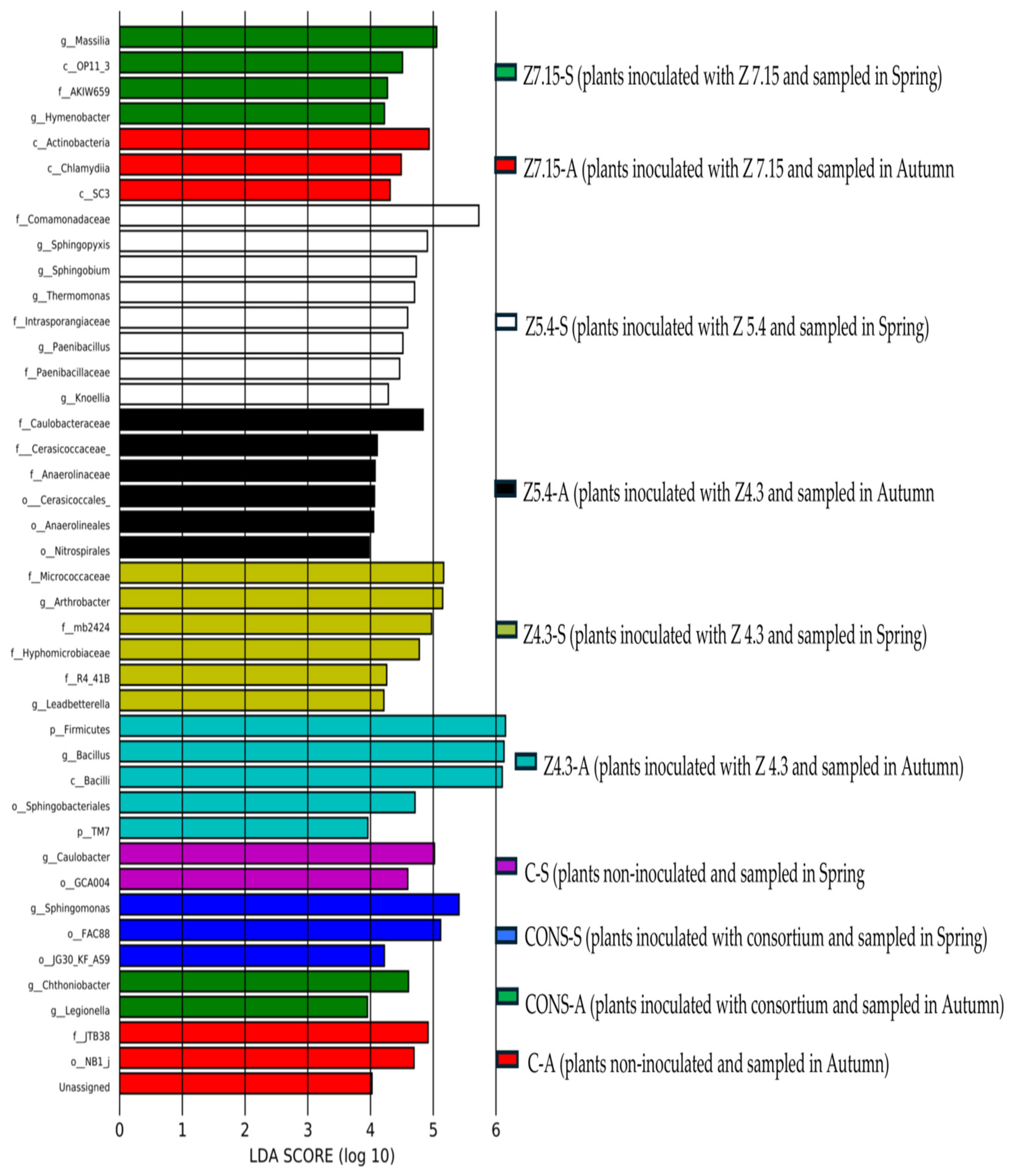 Soilsystems 08 00039 g004