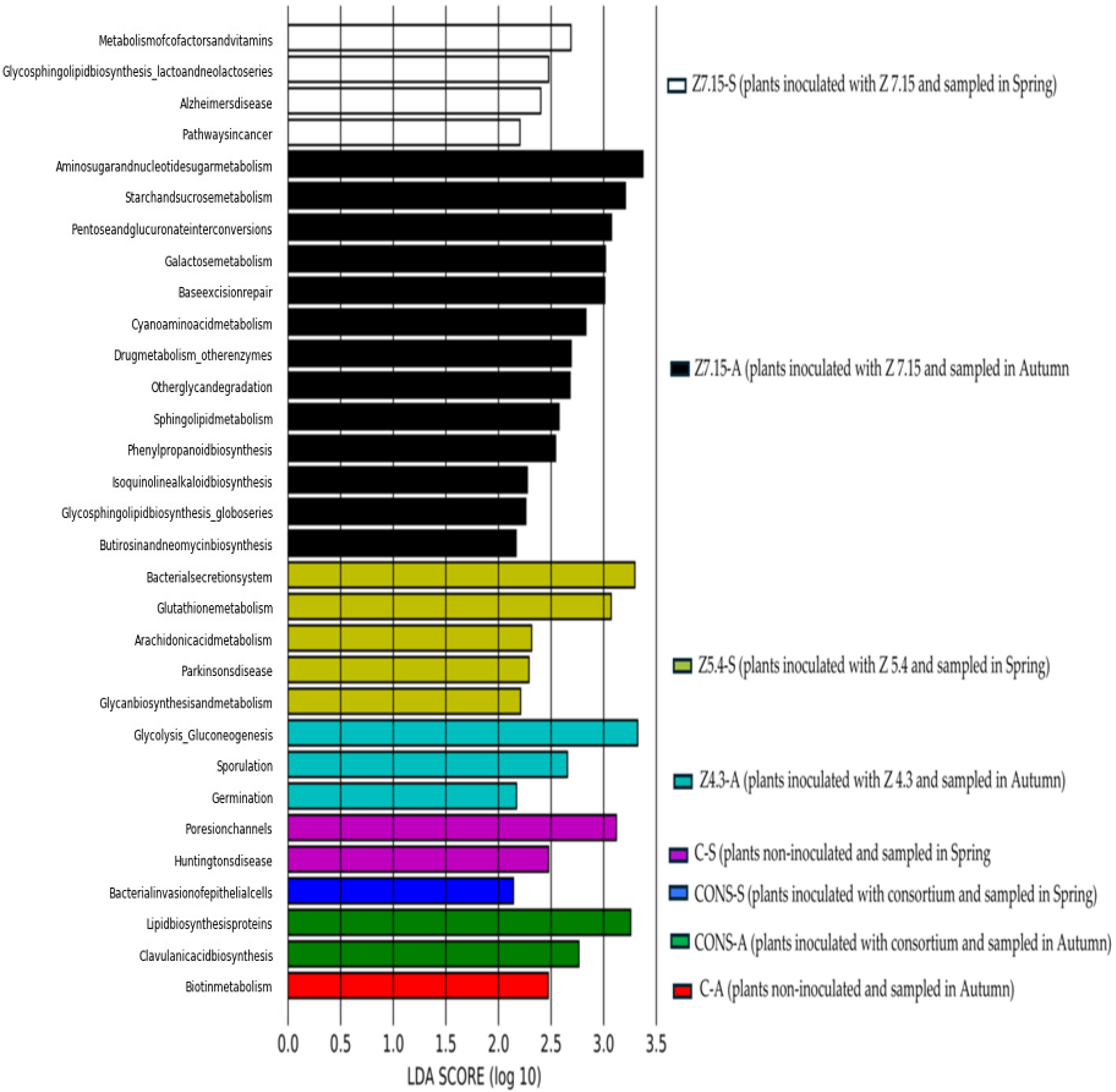 Soilsystems 08 00039 g005