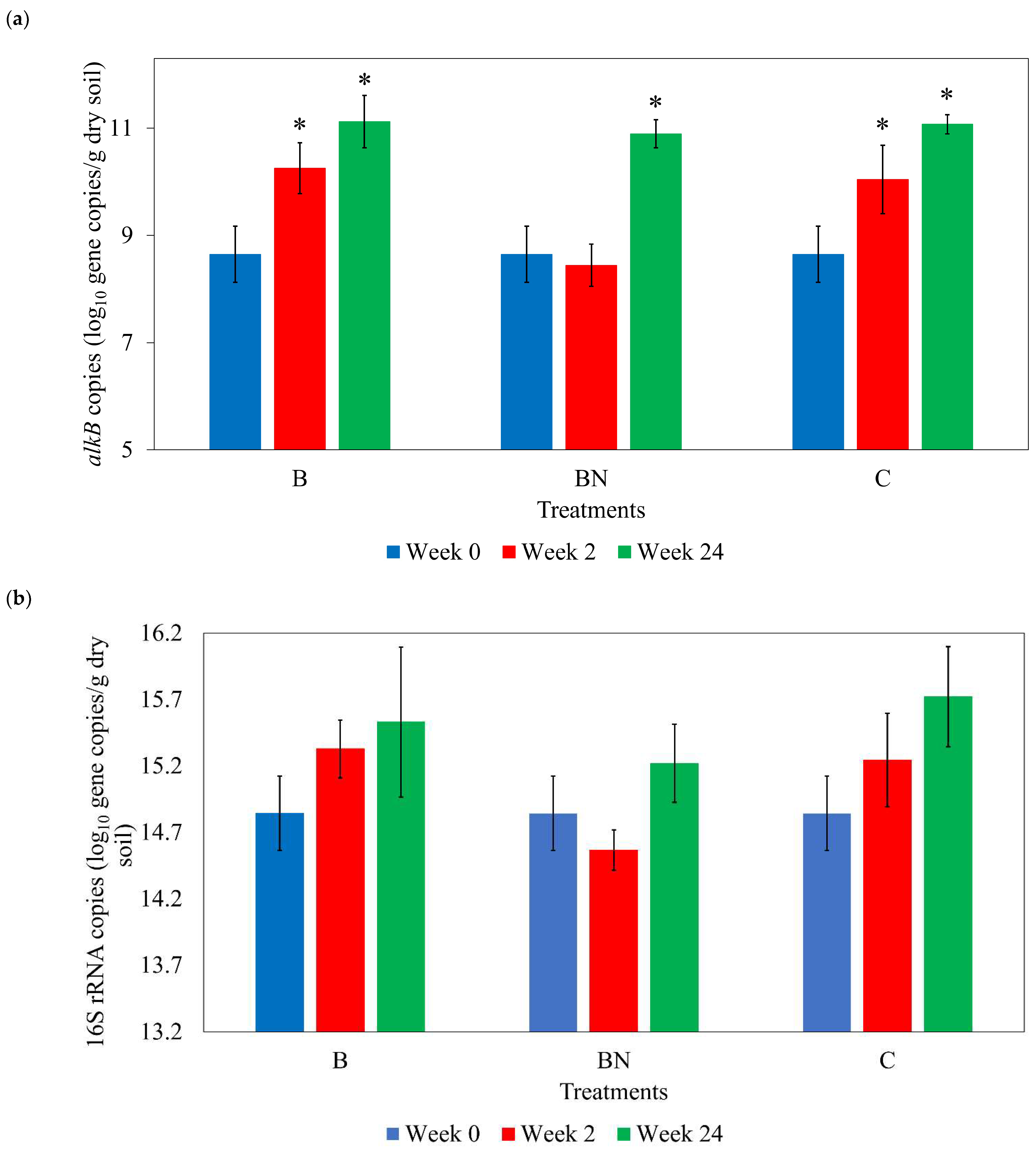 Soilsystems 08 00040 g002
