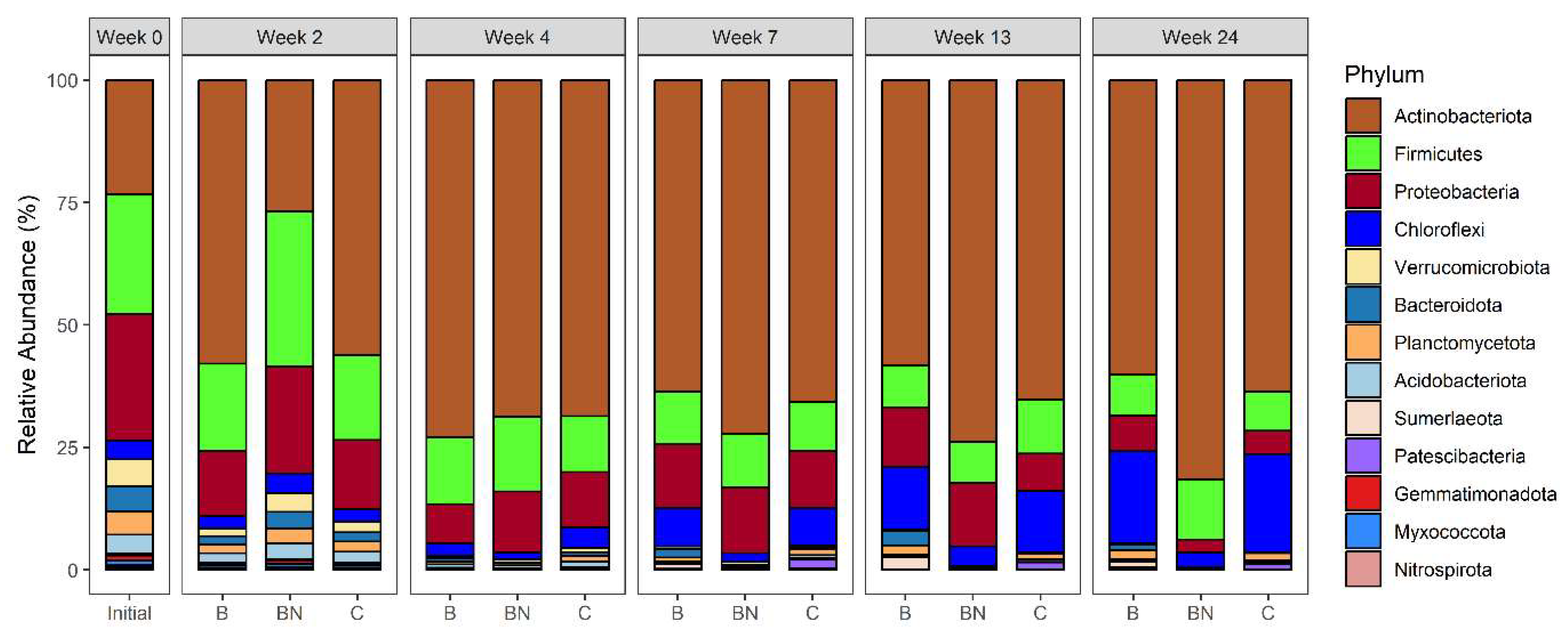 Soilsystems 08 00040 g003