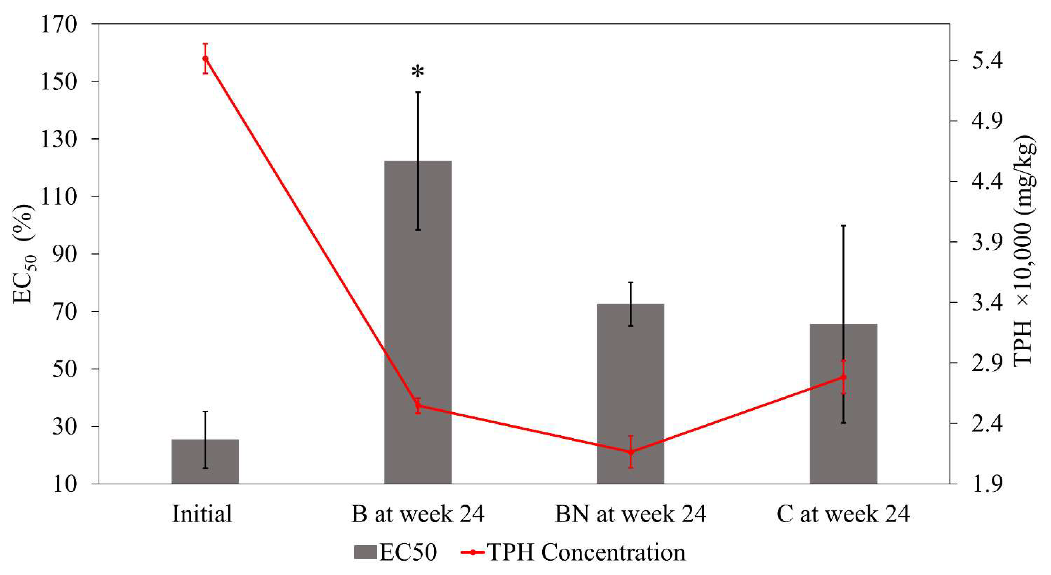 Soilsystems 08 00040 g004