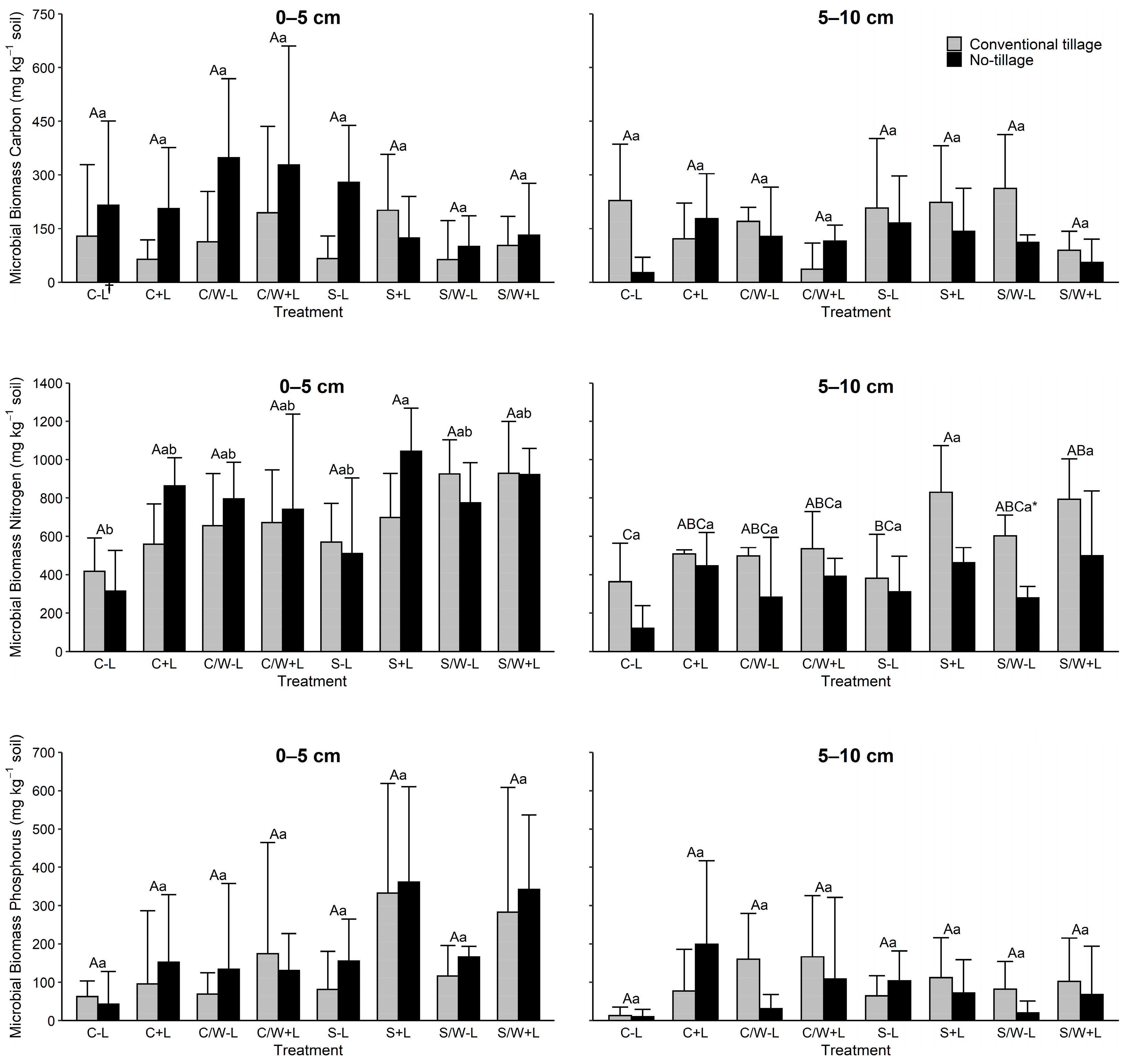 Soilsystems 08 00041 g001