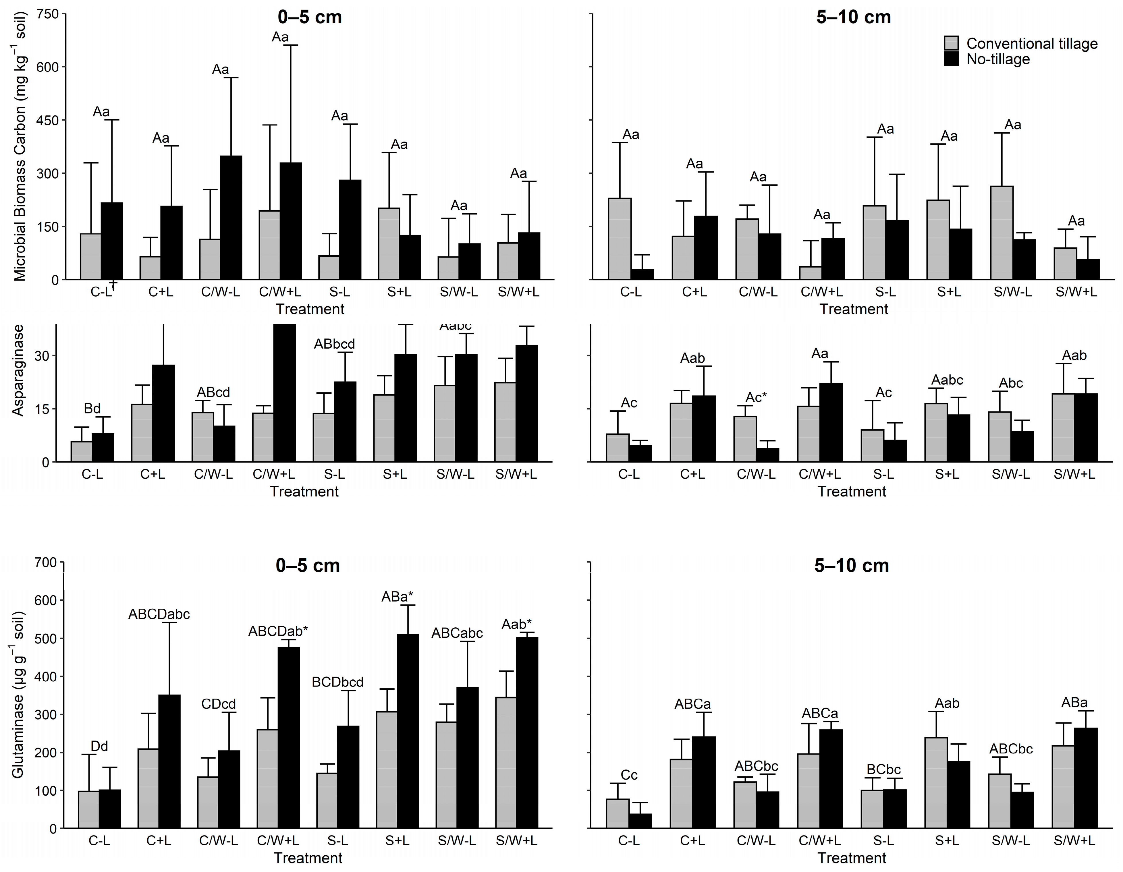 Soilsystems 08 00041 g003
