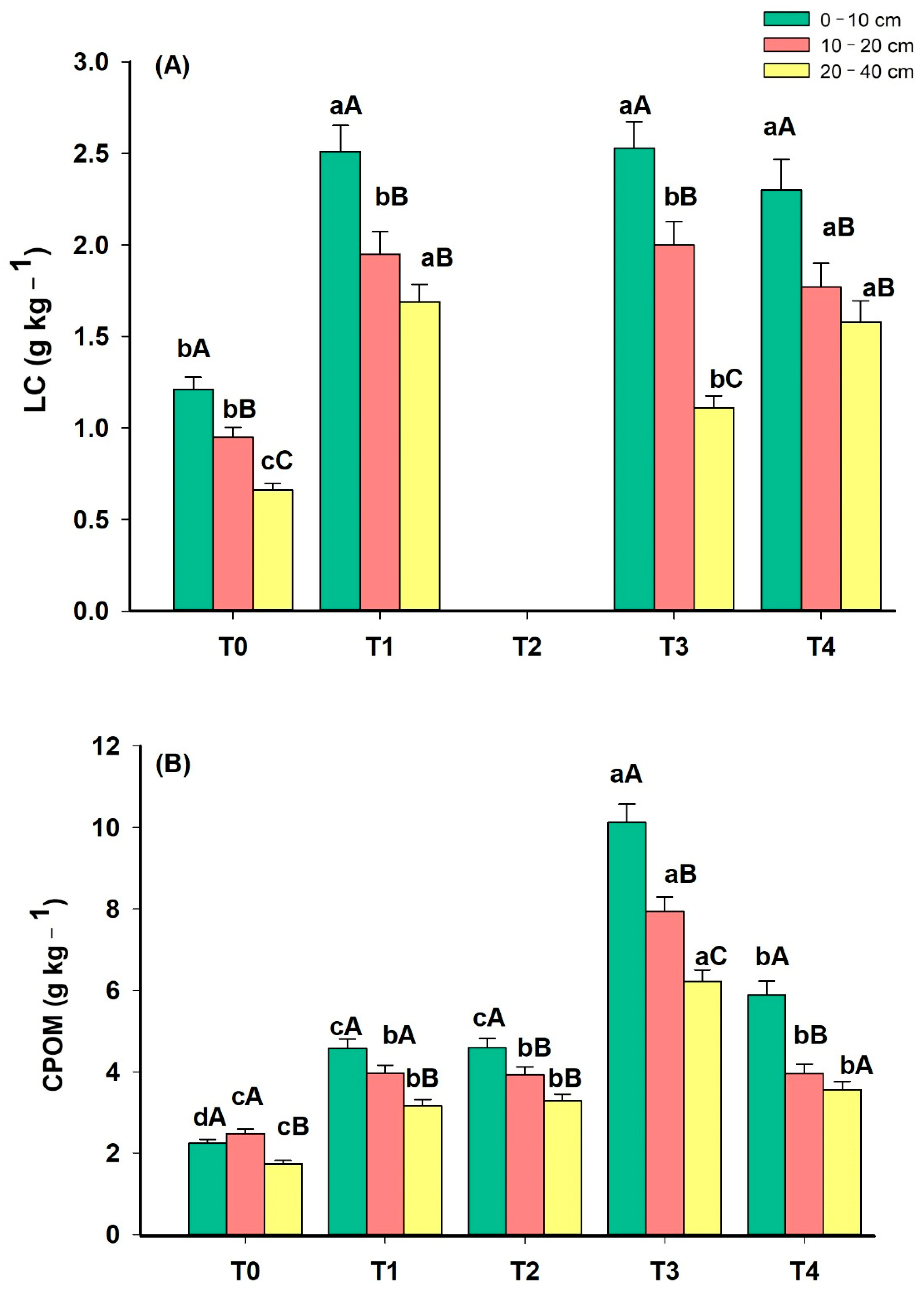 Soilsystems 08 00044 g003