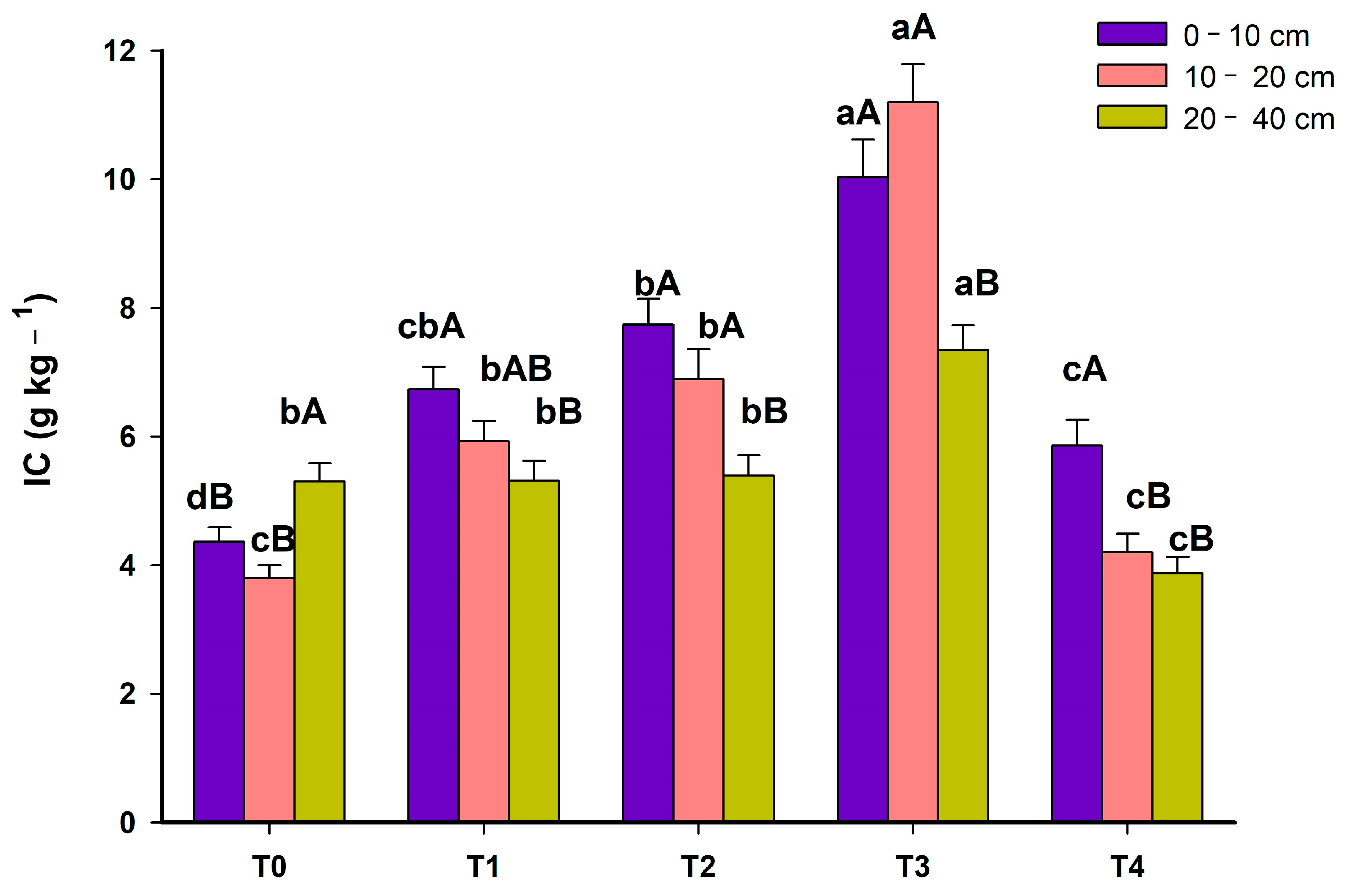 Soilsystems 08 00044 g004