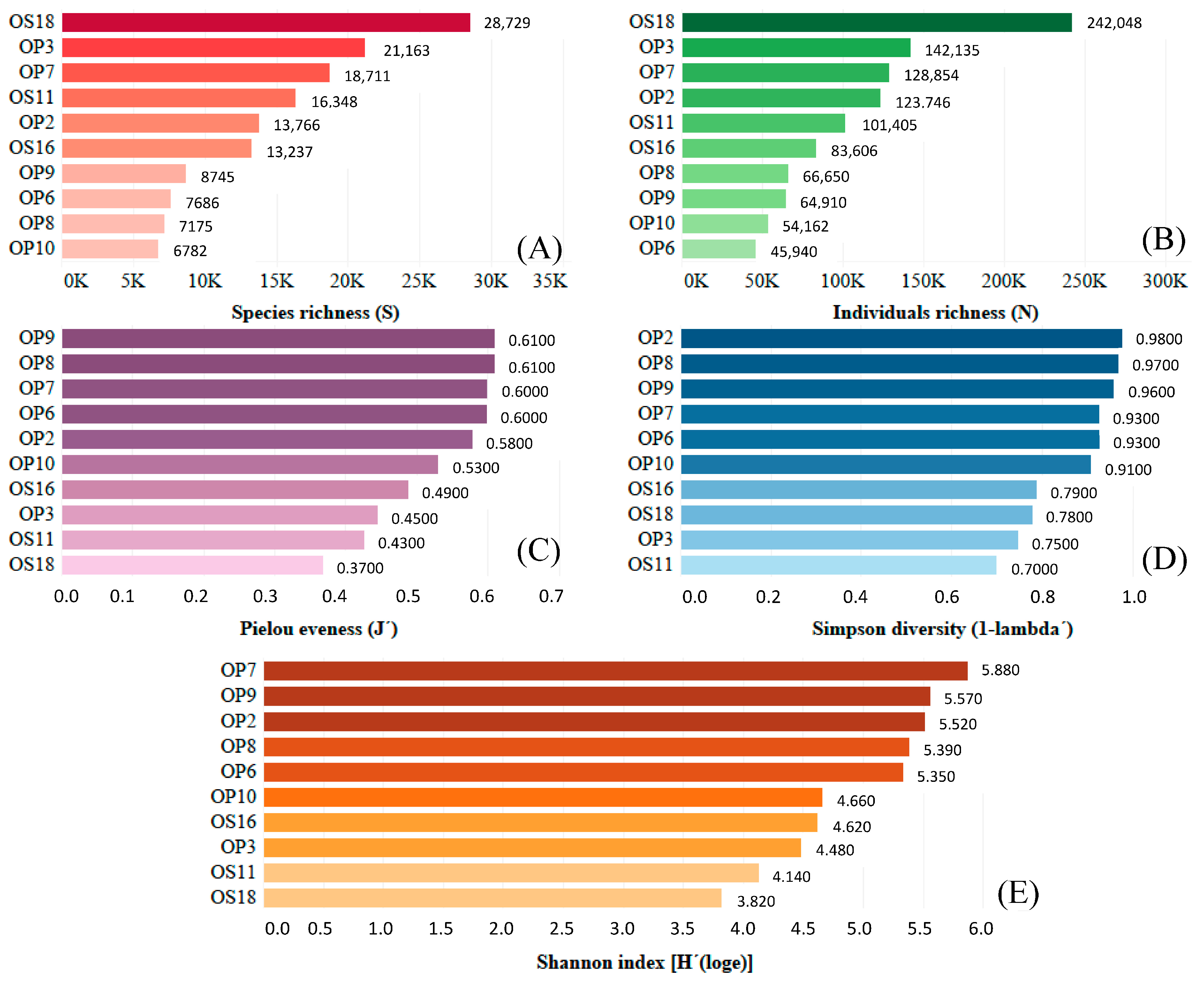 Soilsystems 08 00046 g003