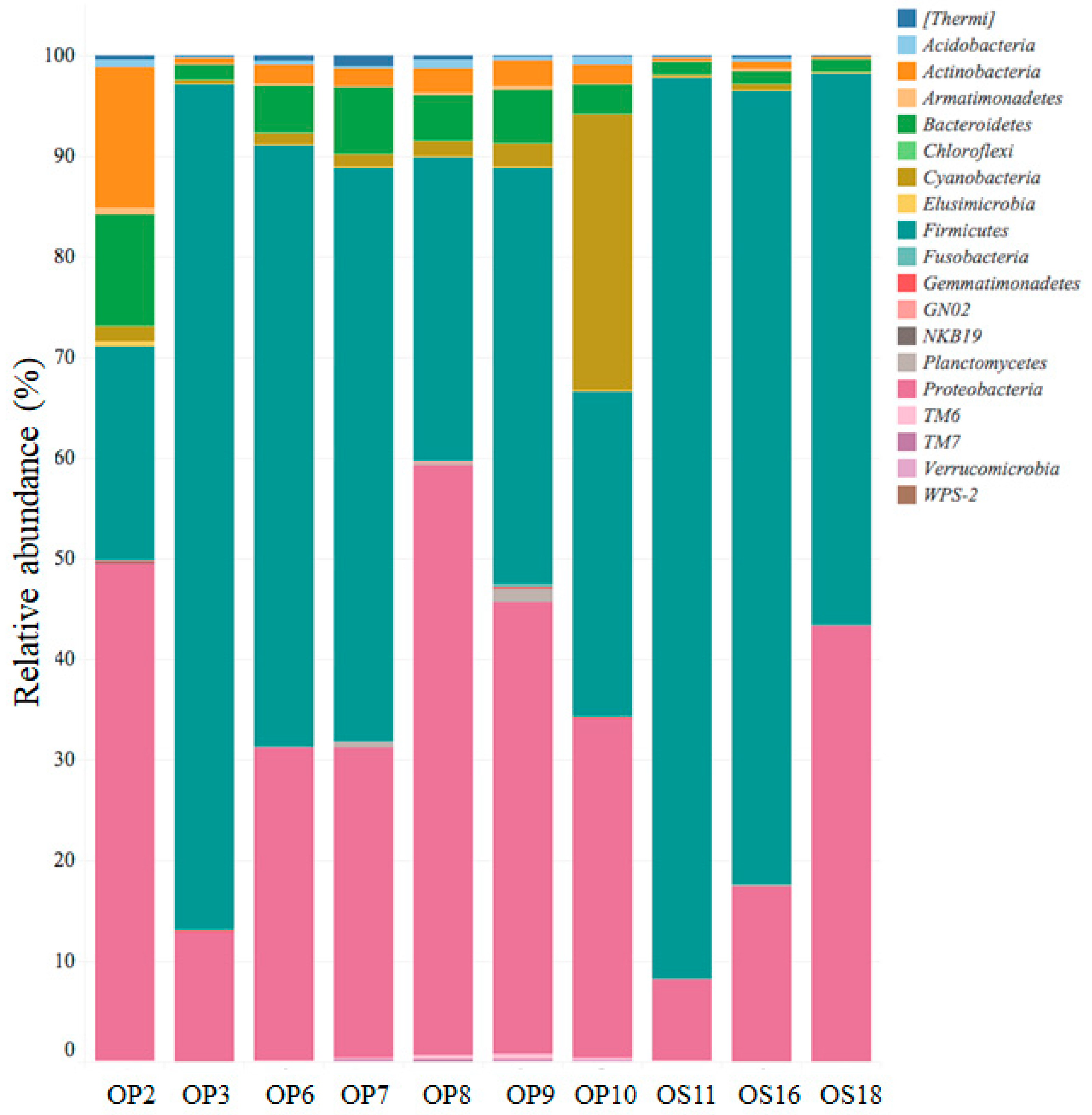 Soilsystems 08 00046 g004