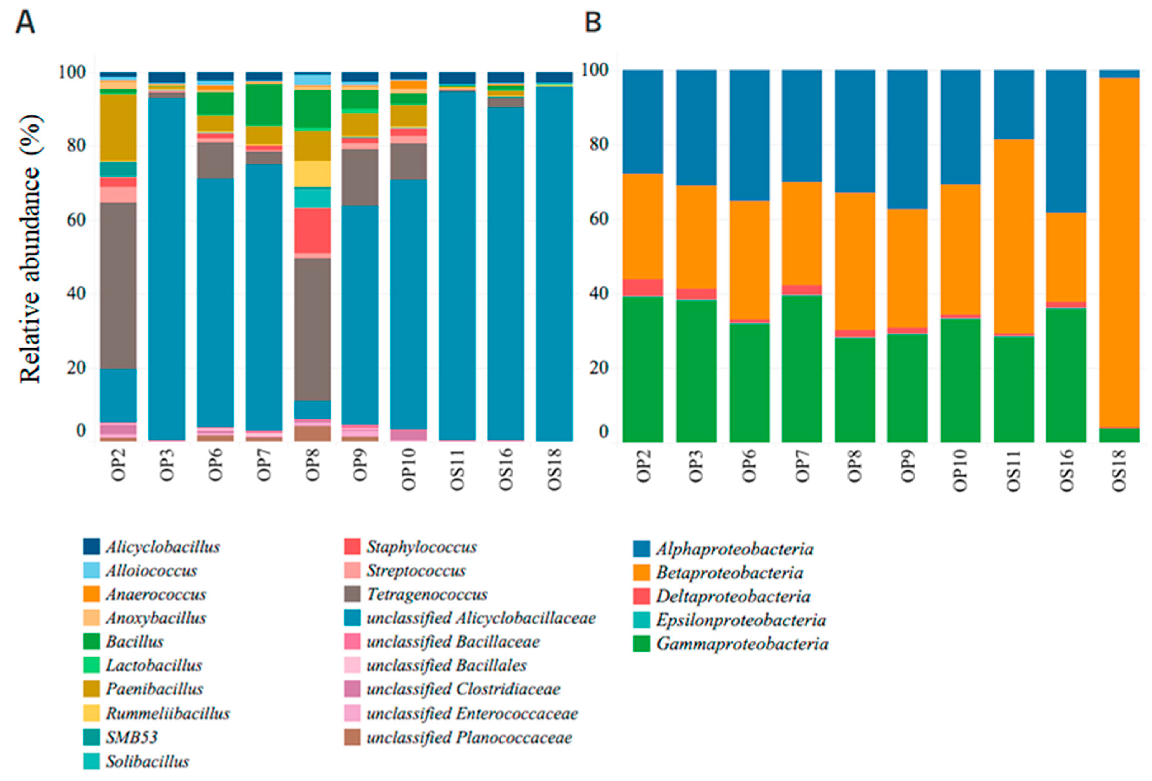 Soilsystems 08 00046 g005