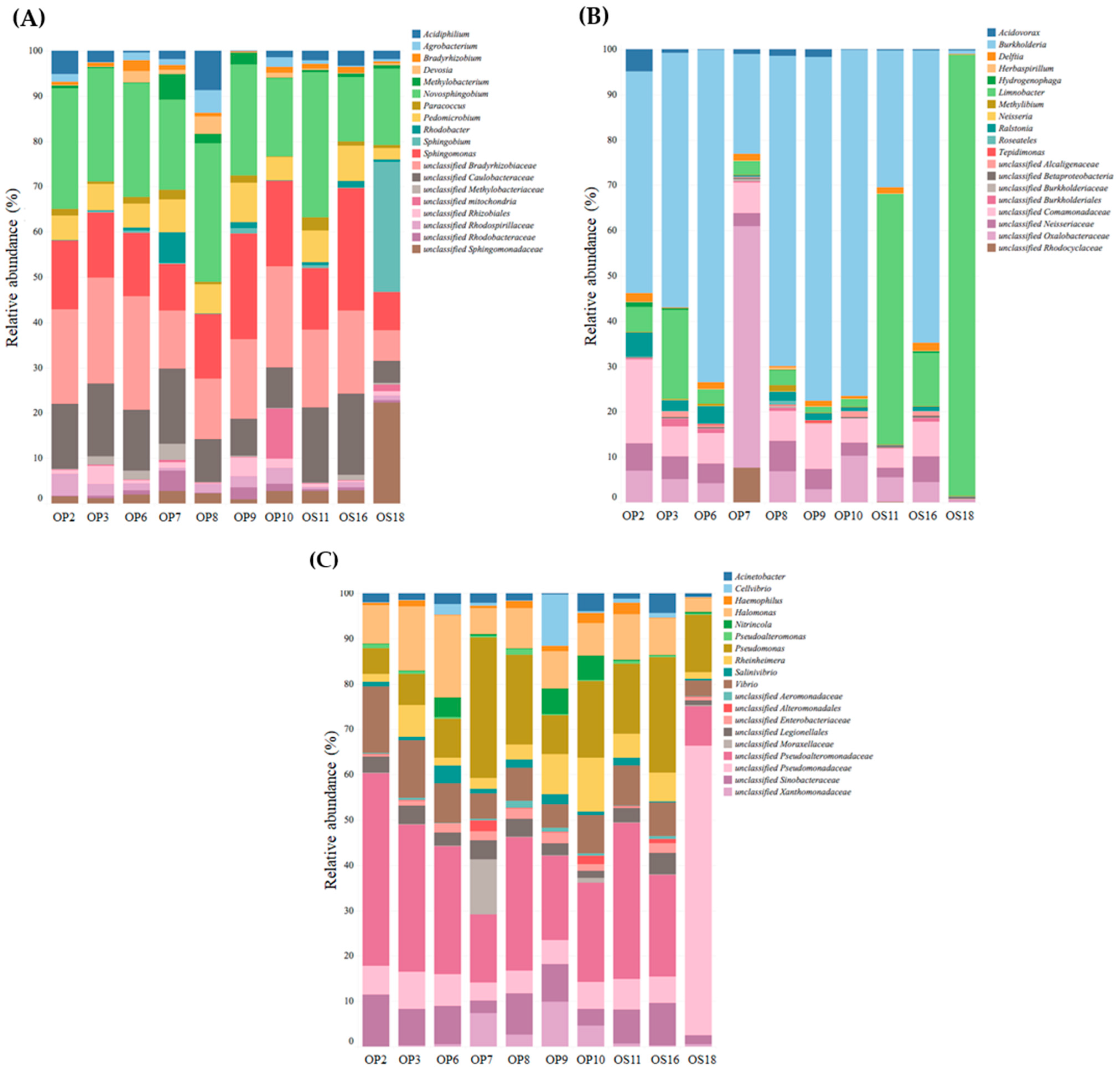 Soilsystems 08 00046 g006