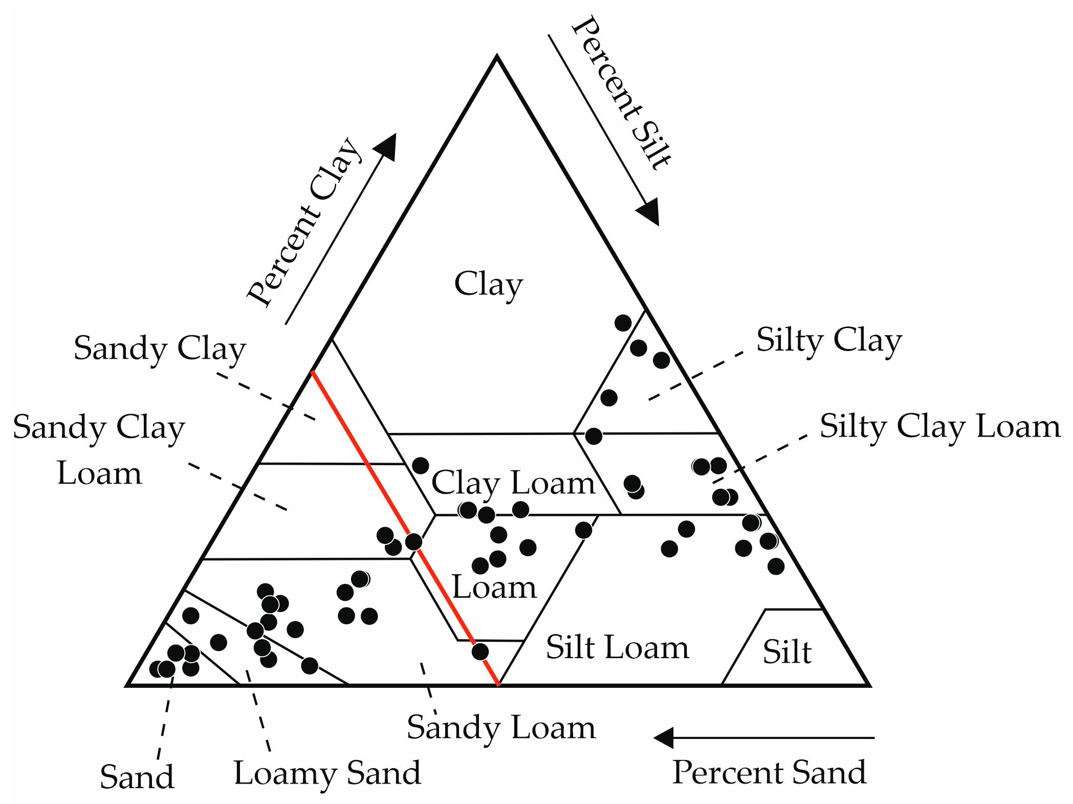 Soilsystems 08 00047 g002