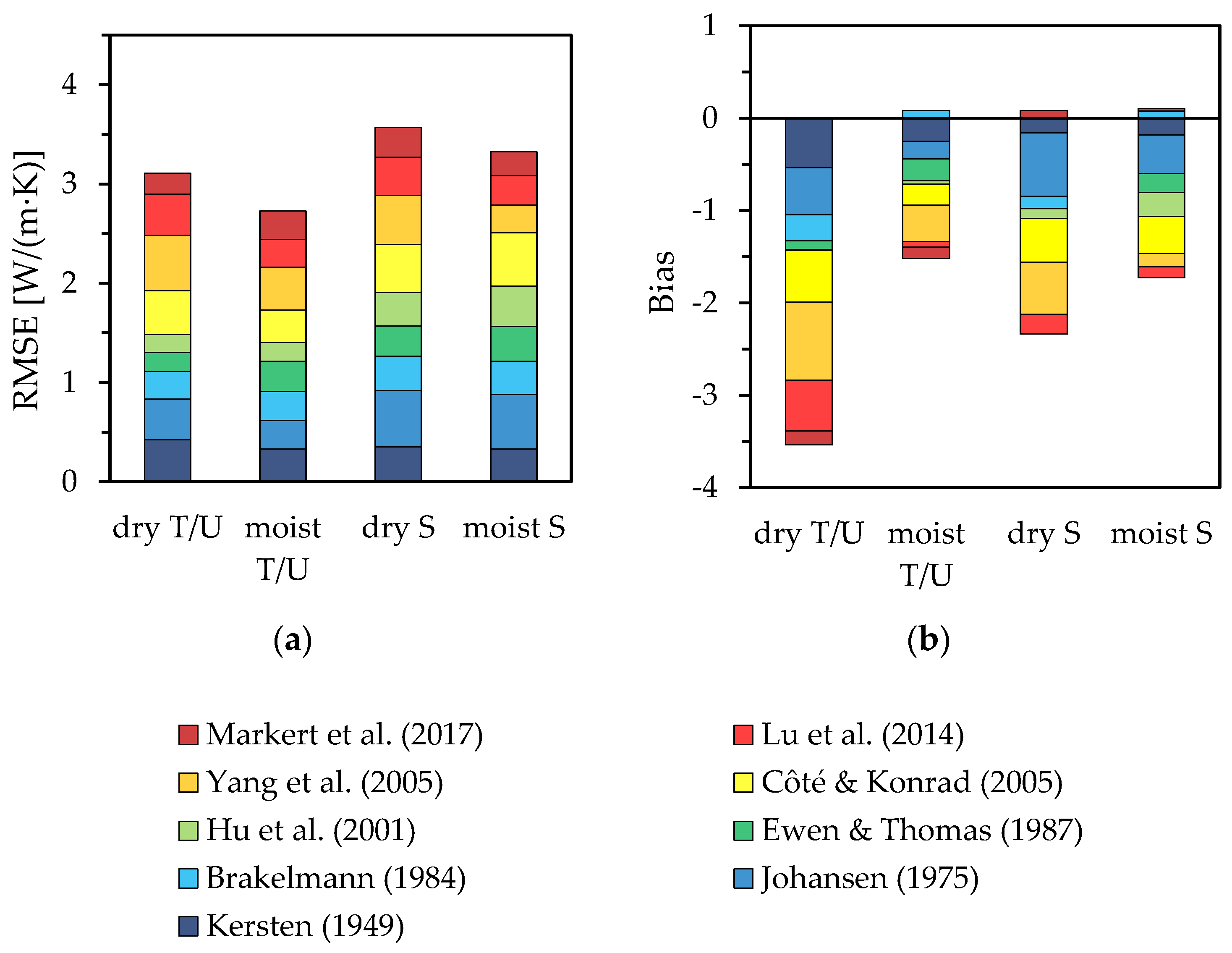 Soilsystems 08 00047 g004