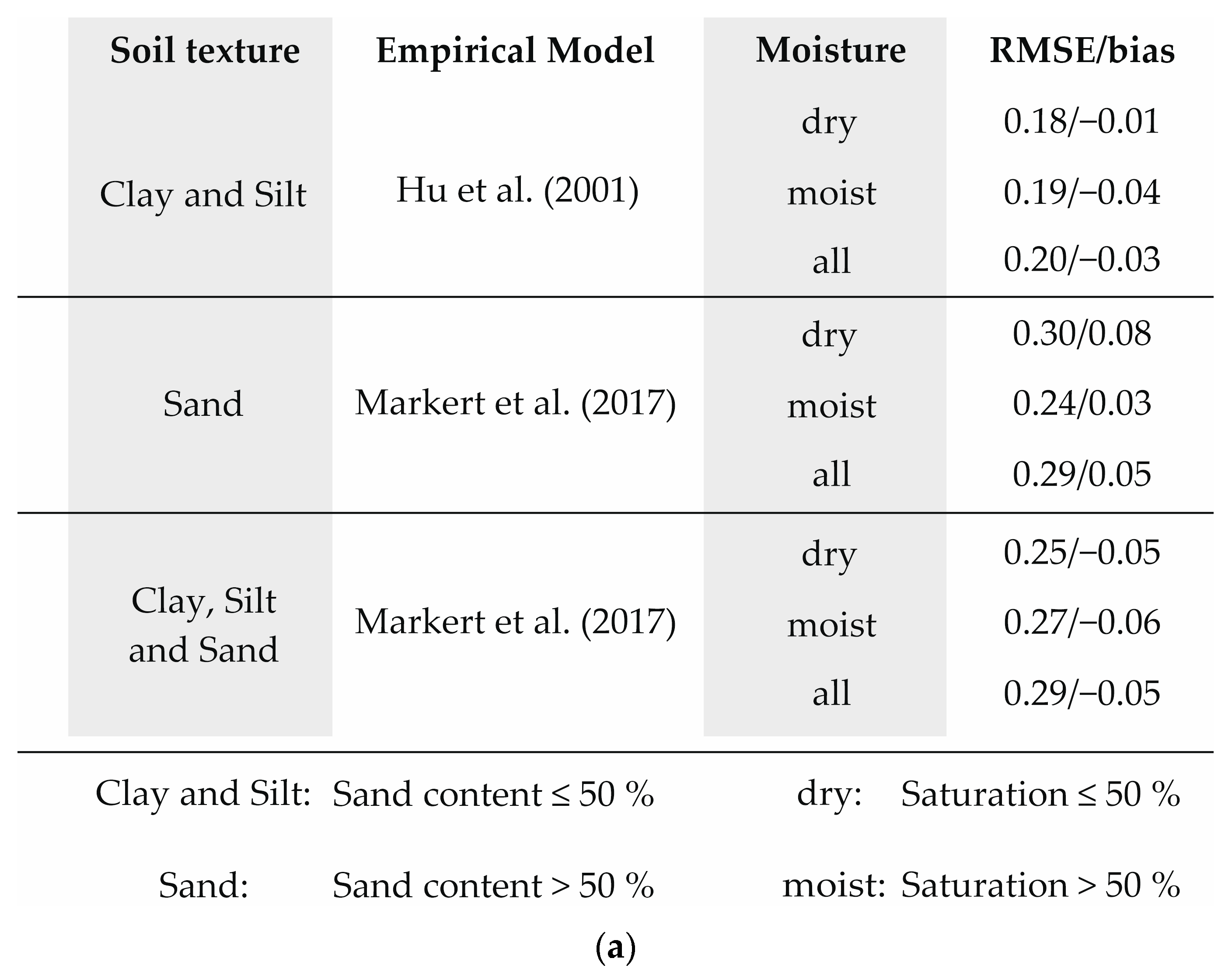 Soilsystems 08 00047 g005a