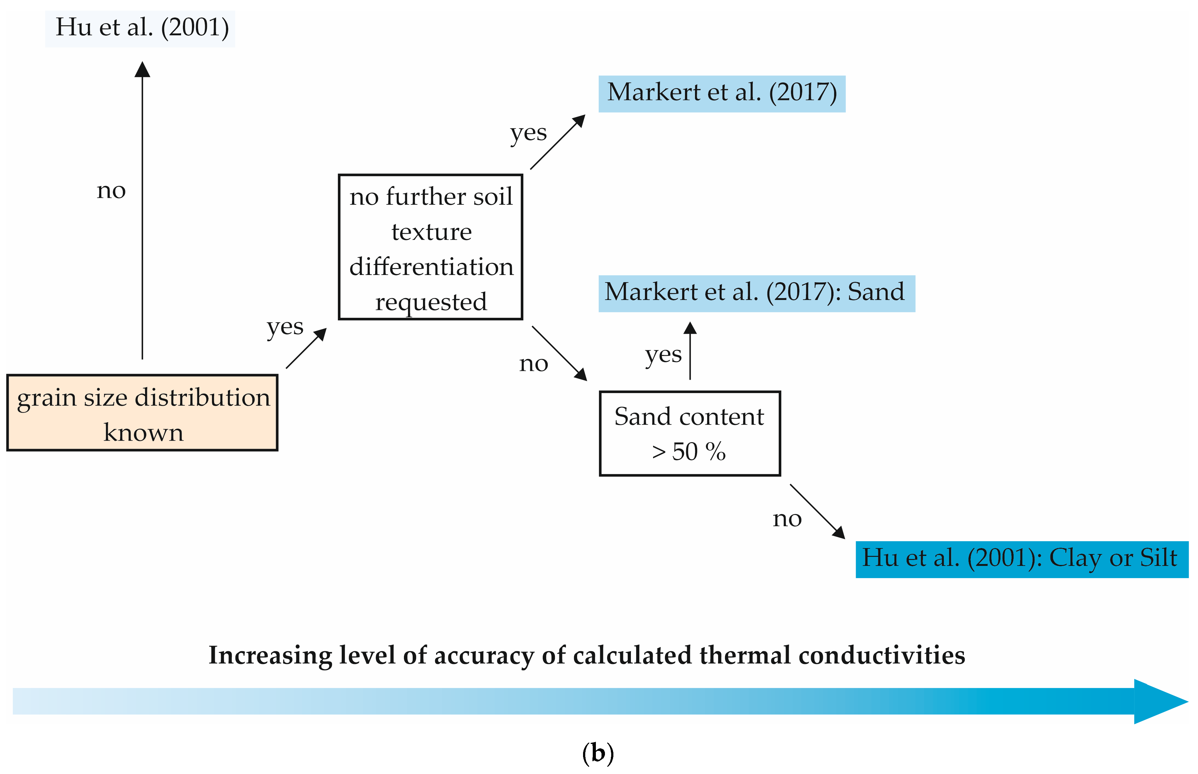 Soilsystems 08 00047 g005b