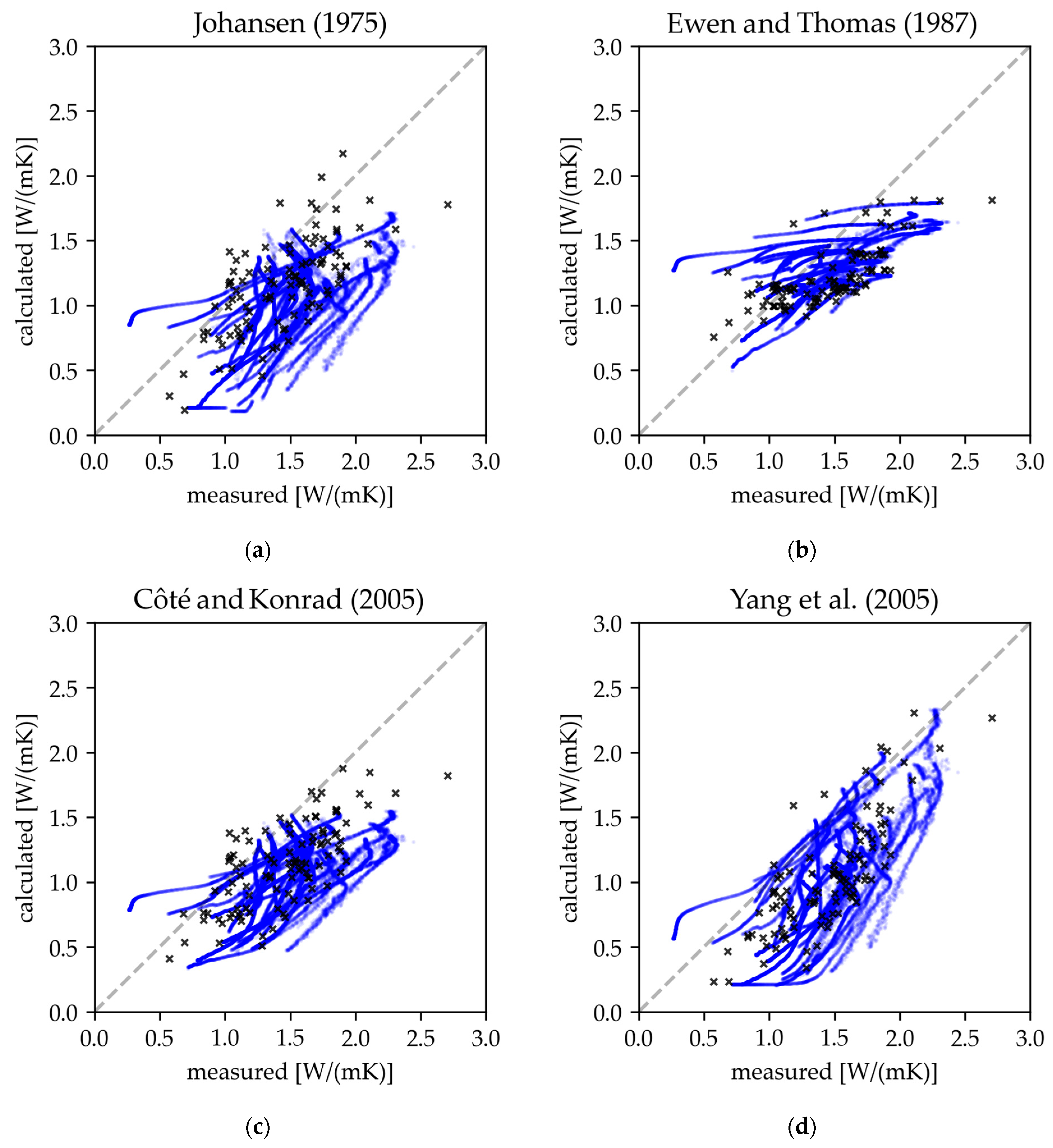 Soilsystems 08 00047 g0a1a