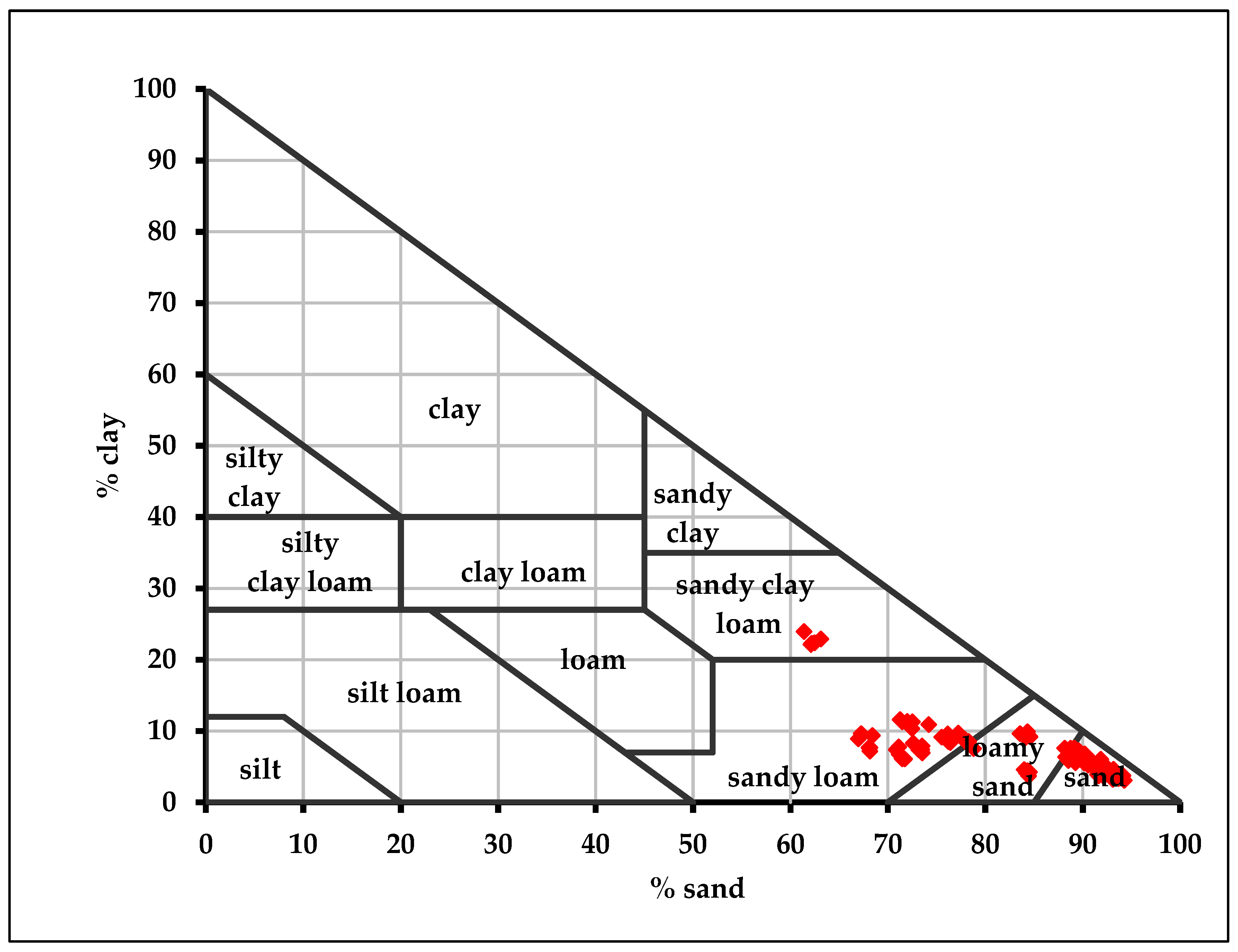 Soilsystems 08 00048 g002