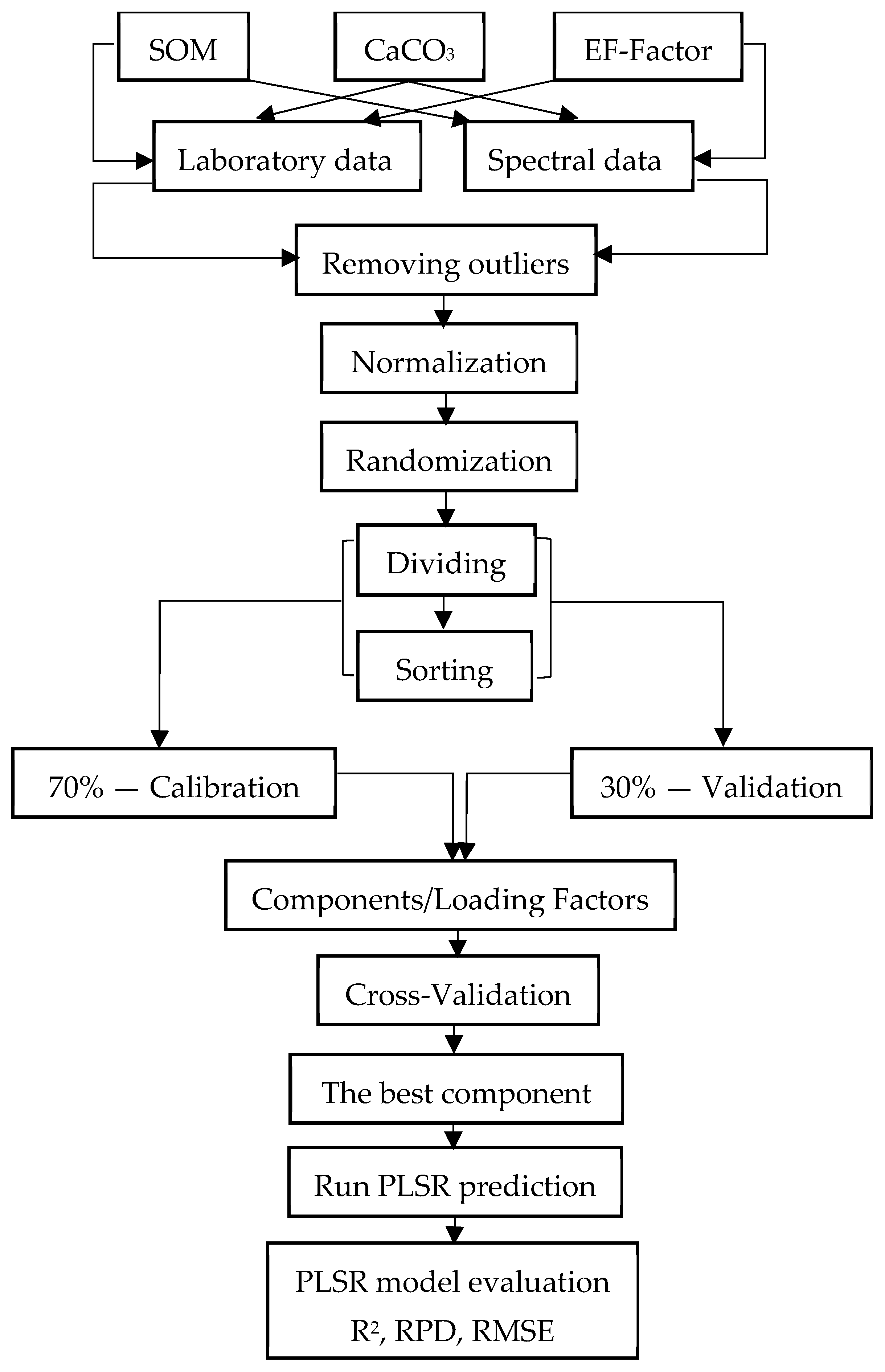 Soilsystems 08 00048 g004