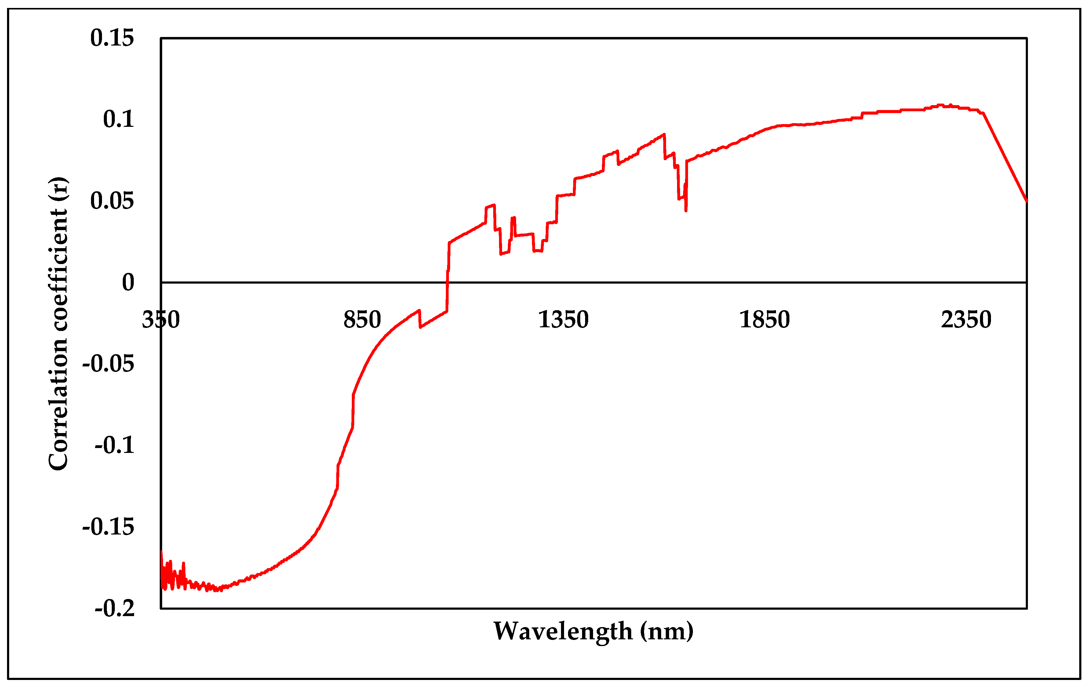 Soilsystems 08 00048 g009