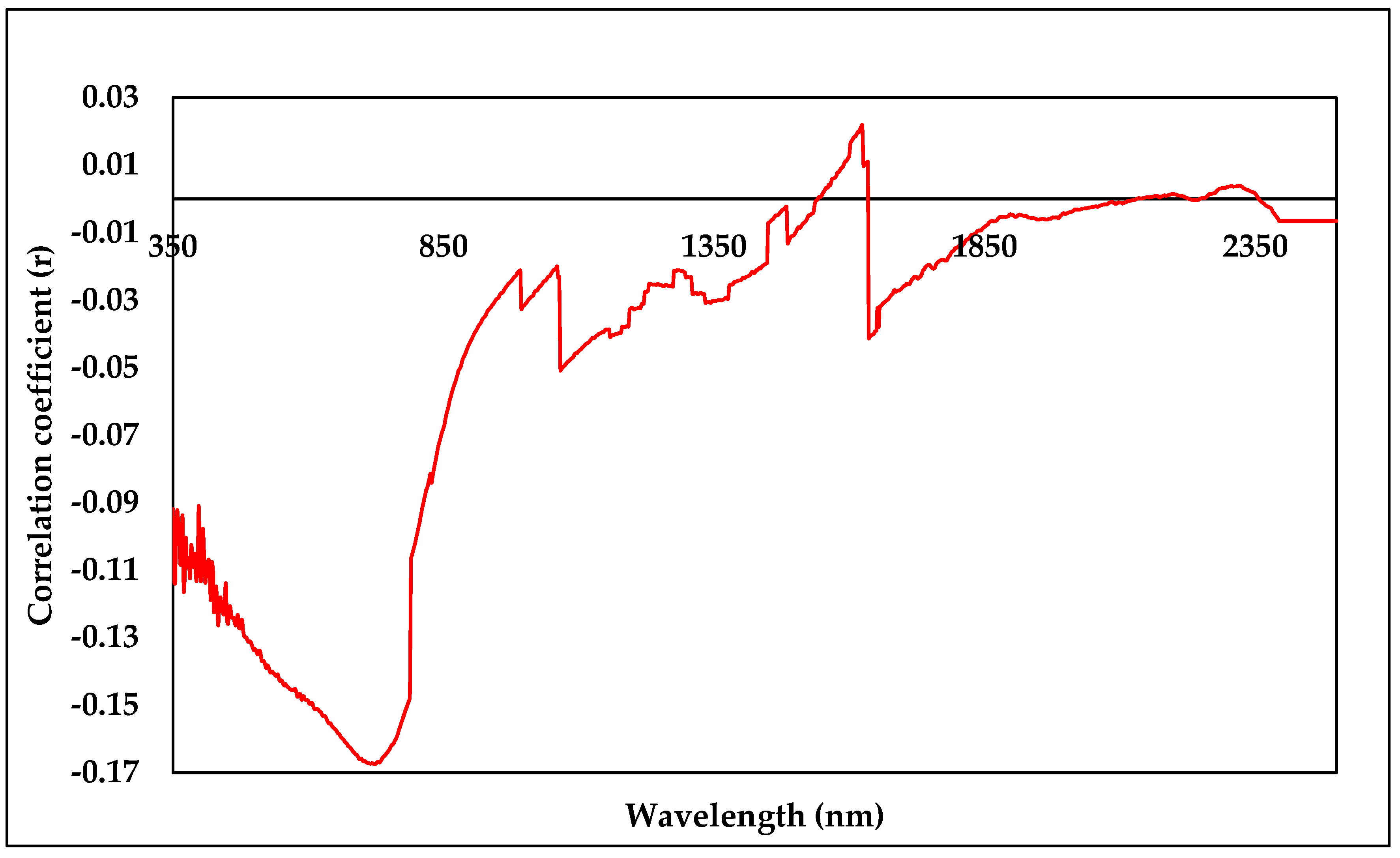Soilsystems 08 00048 g011