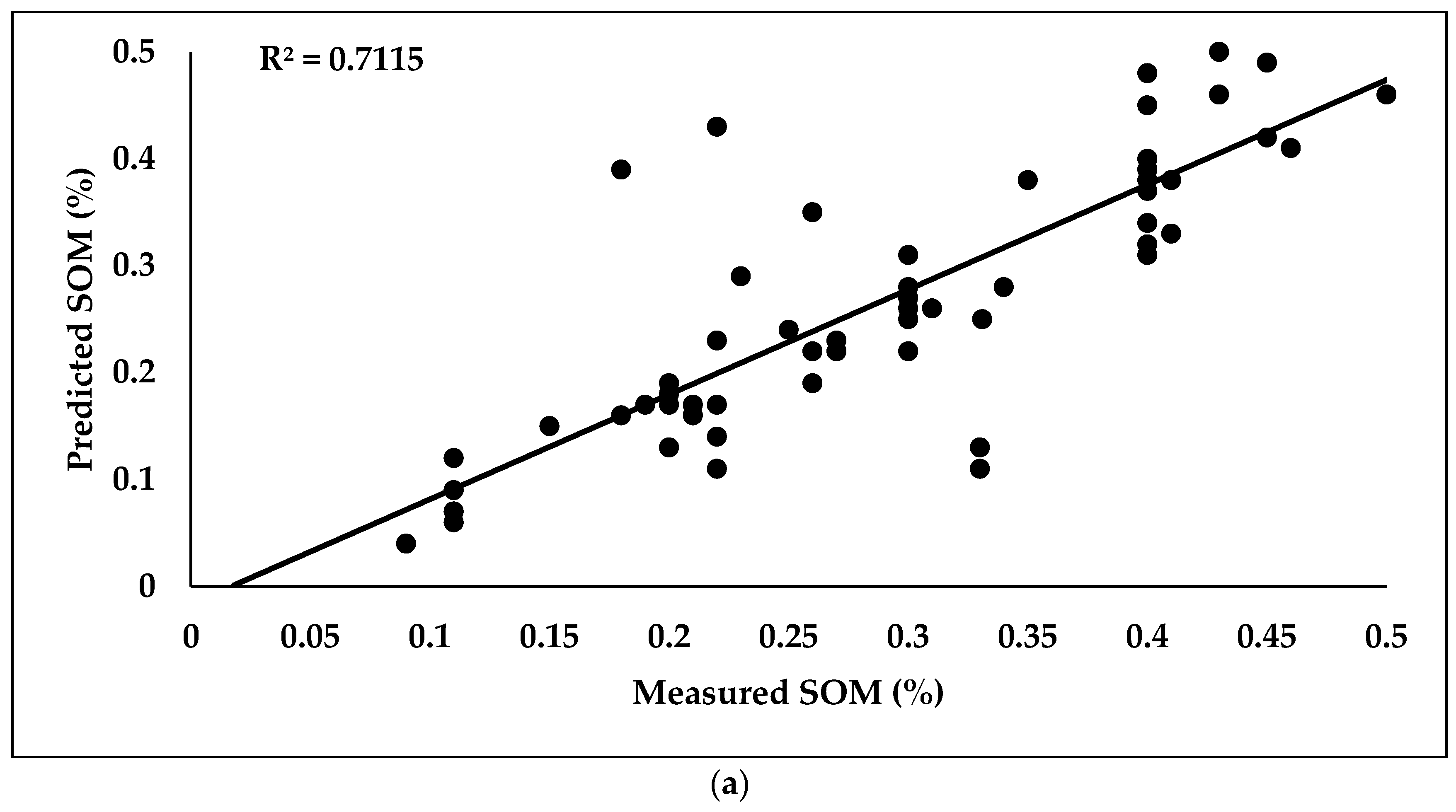 Soilsystems 08 00048 g012a