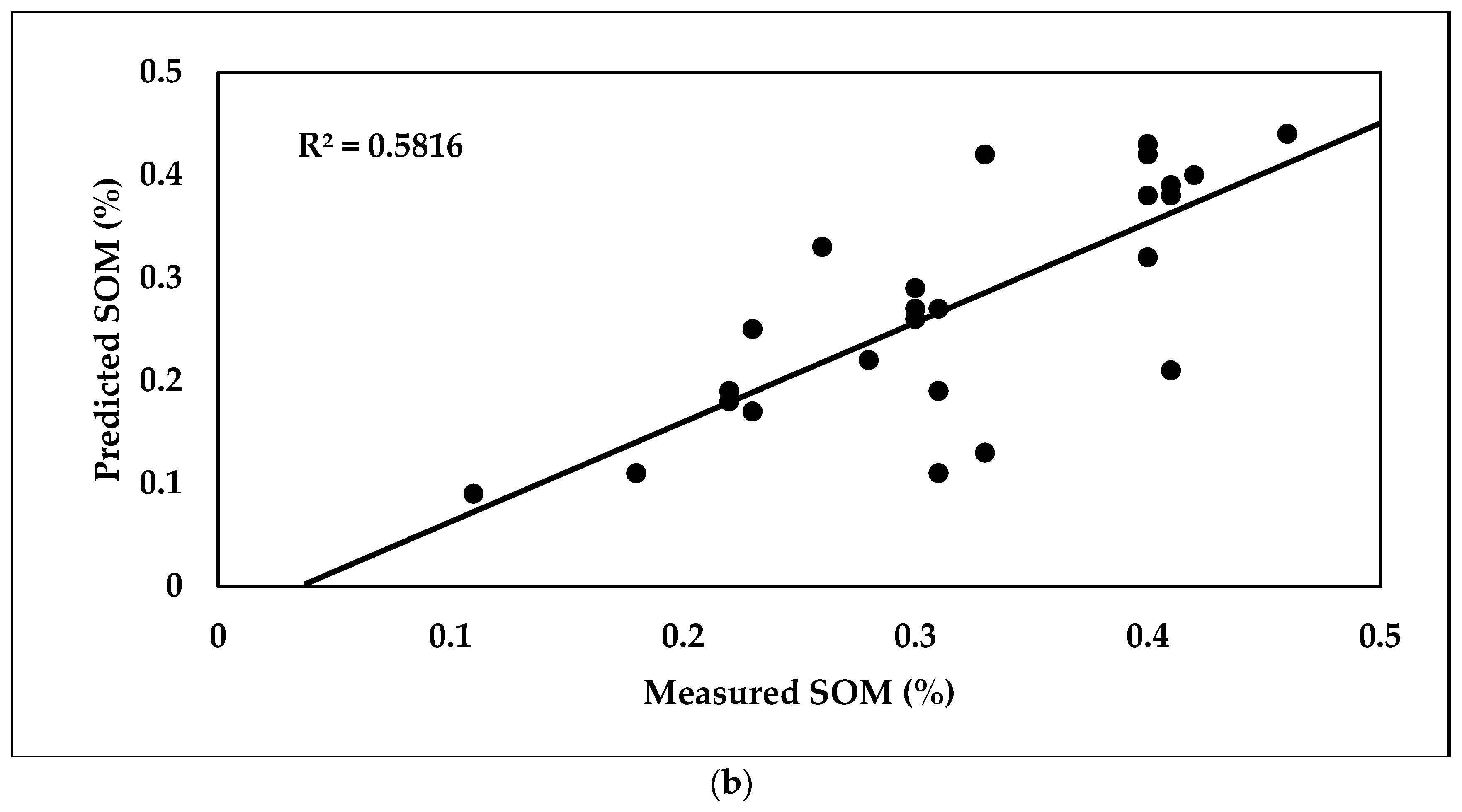 Soilsystems 08 00048 g012b