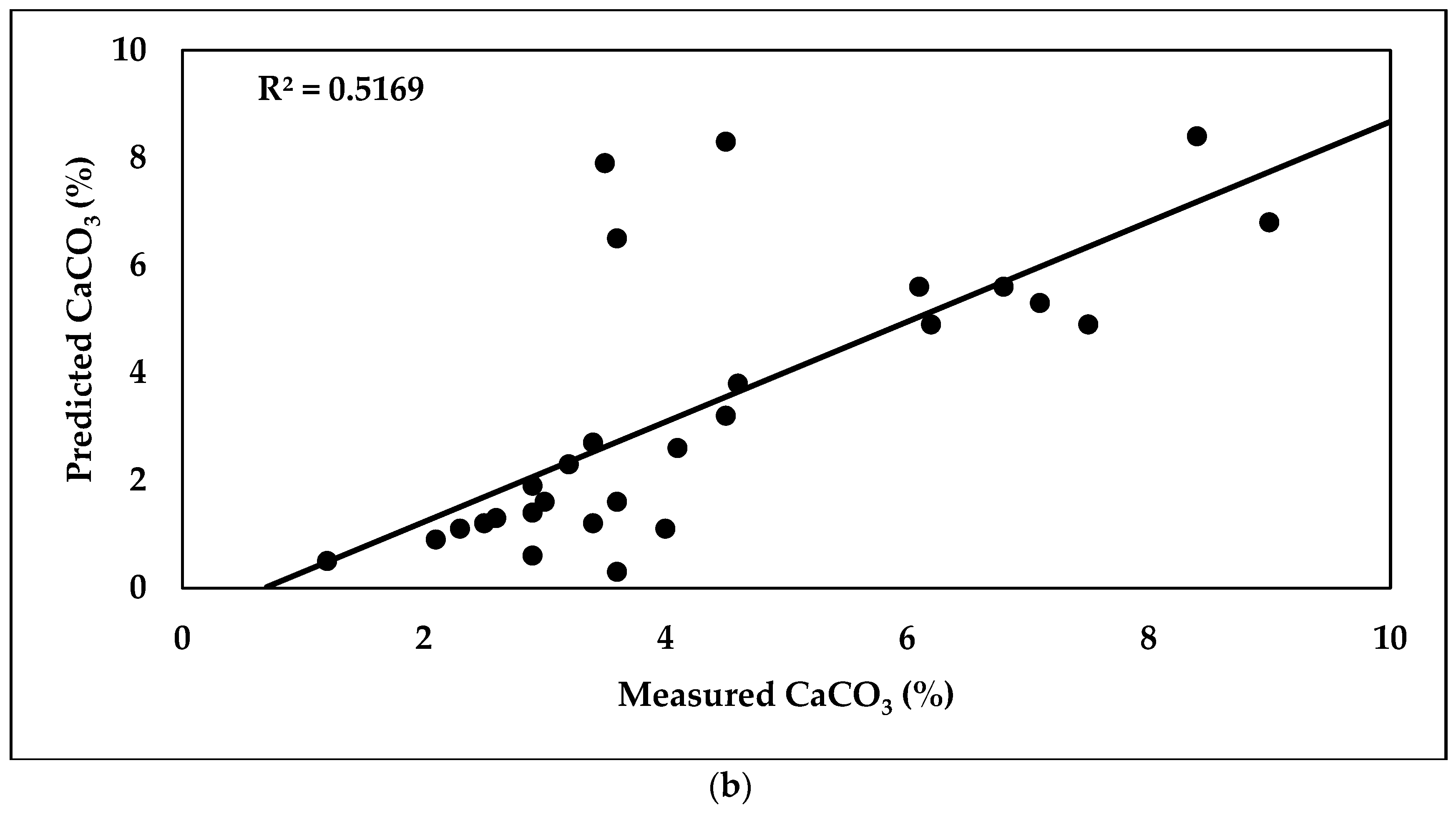 Soilsystems 08 00048 g013b