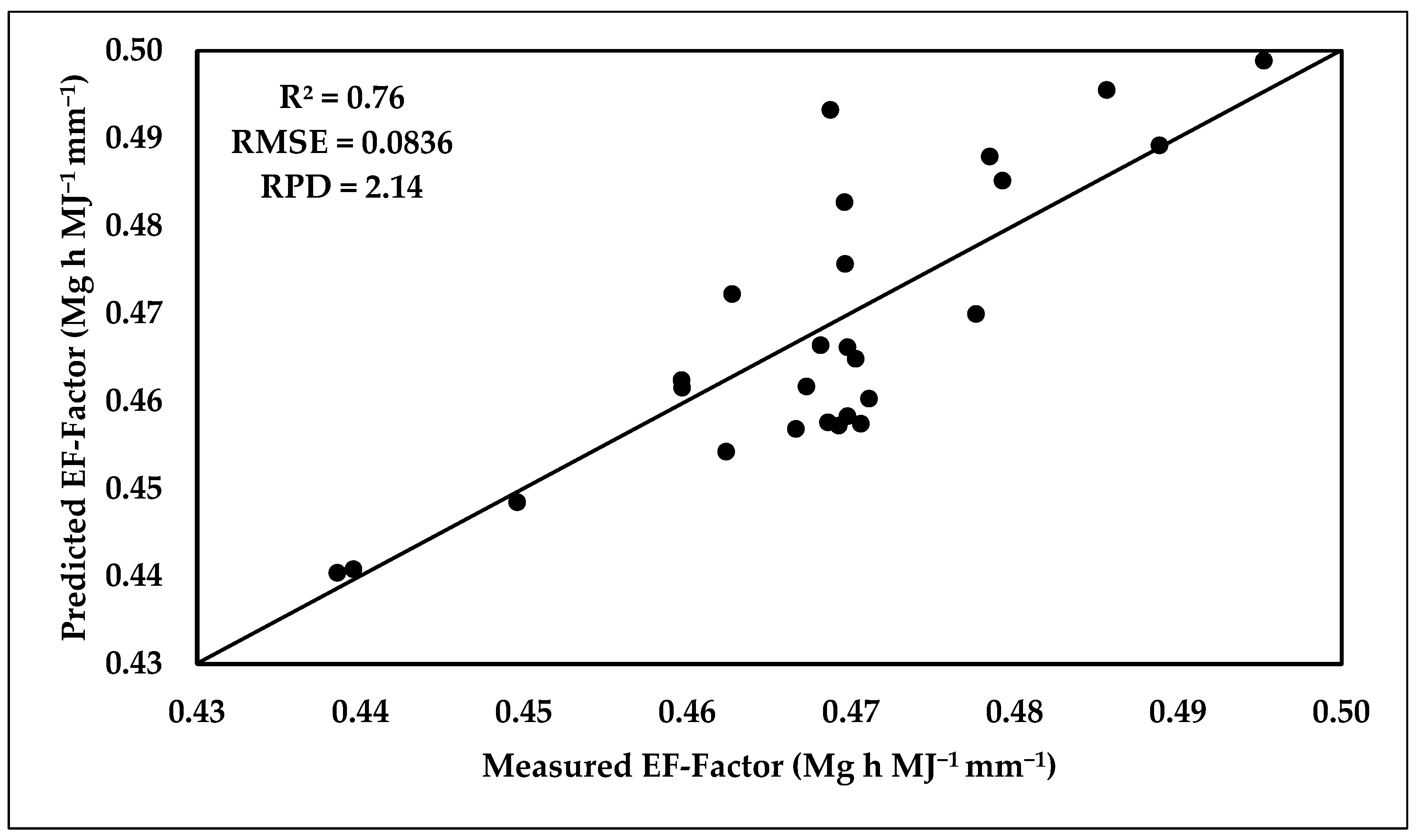 Soilsystems 08 00048 g015