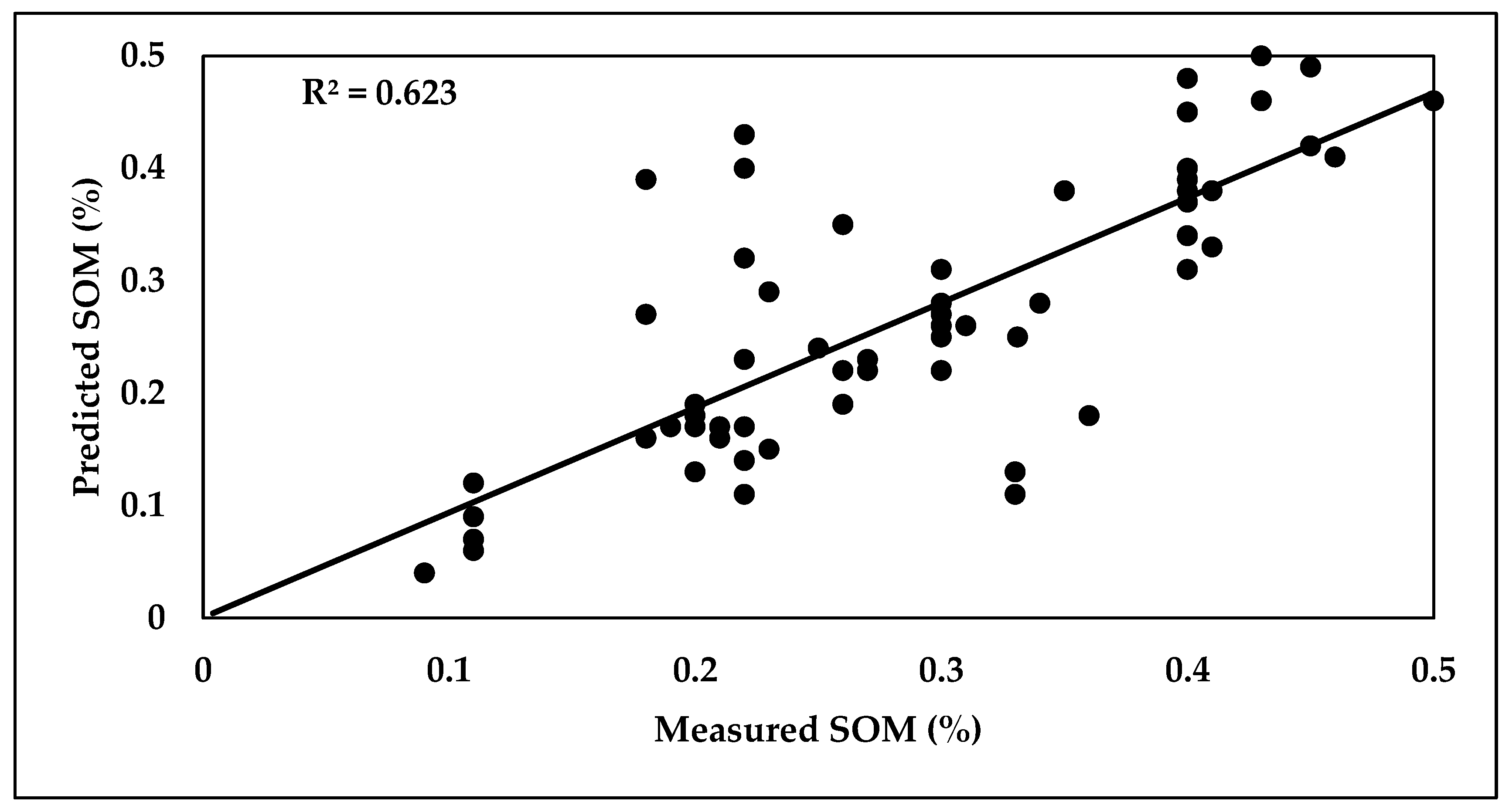 Soilsystems 08 00048 g016