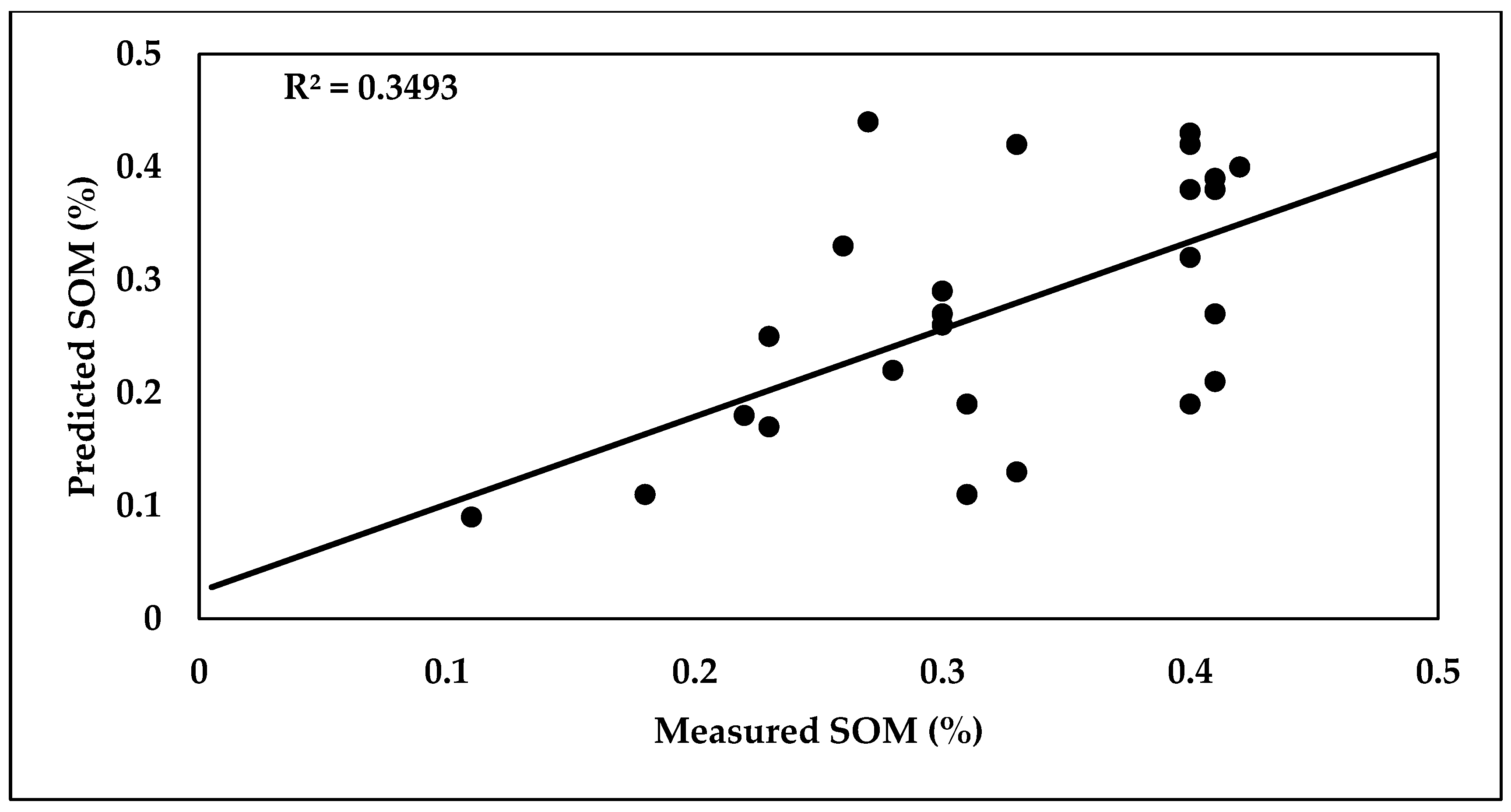 Soilsystems 08 00048 g017
