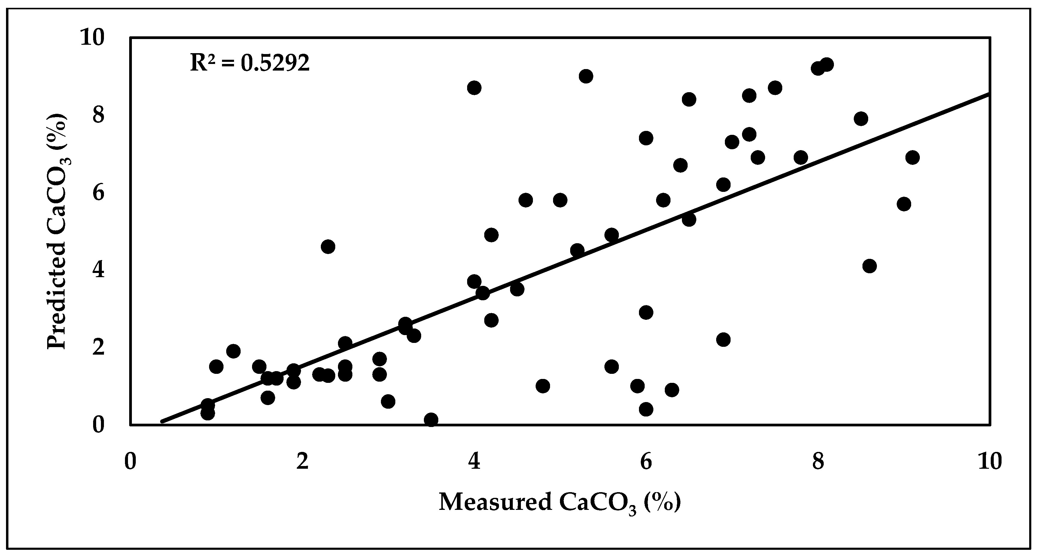 Soilsystems 08 00048 g018