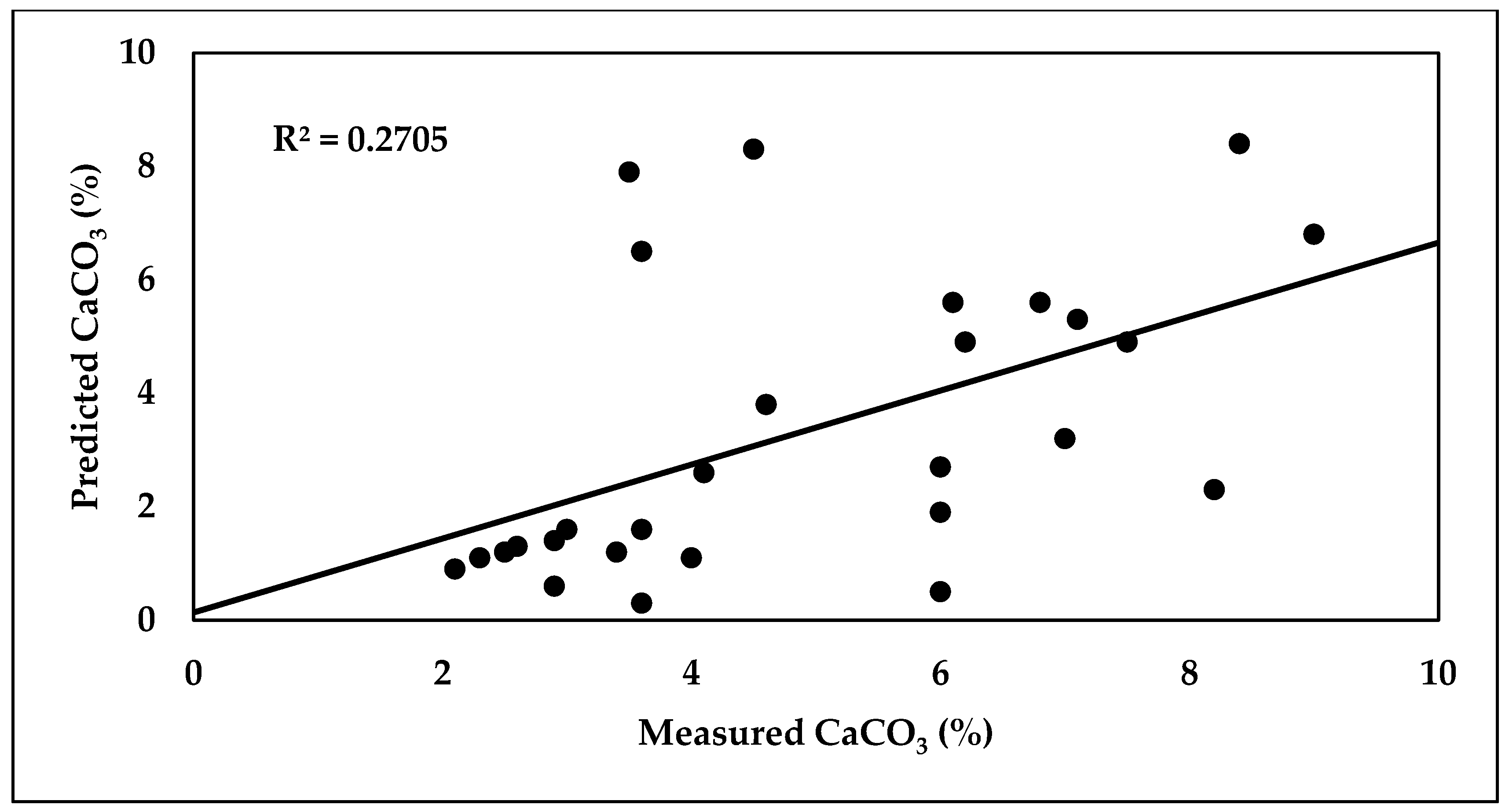 Soilsystems 08 00048 g019