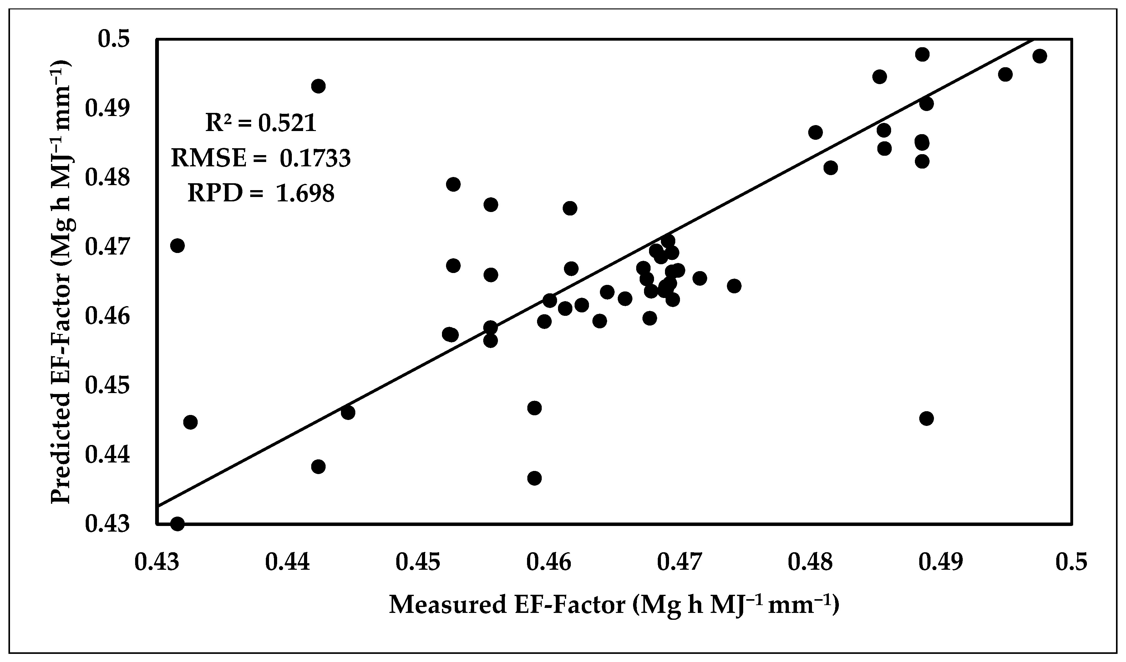 Soilsystems 08 00048 g020
