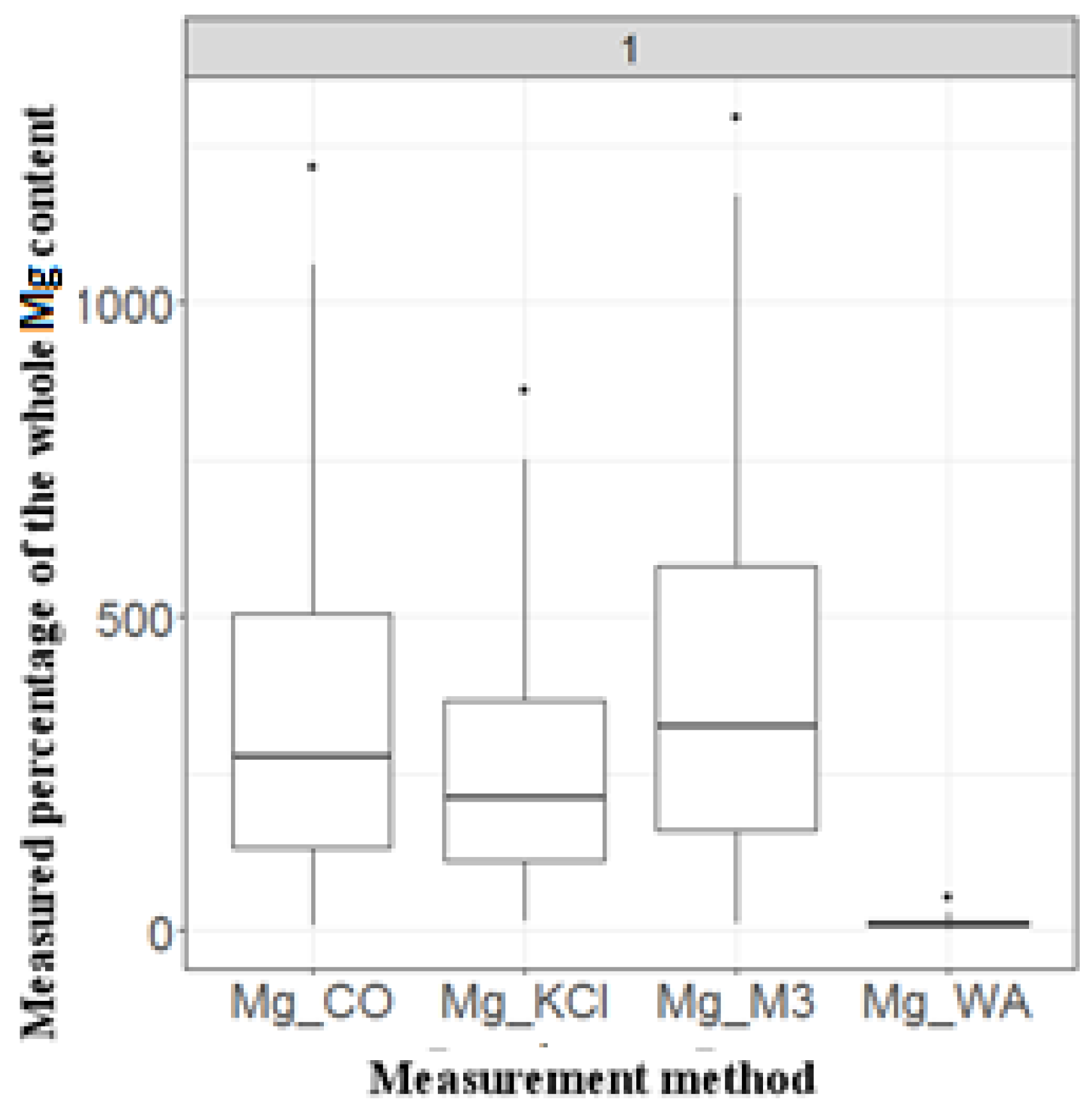 Soilsystems 08 00049 g002