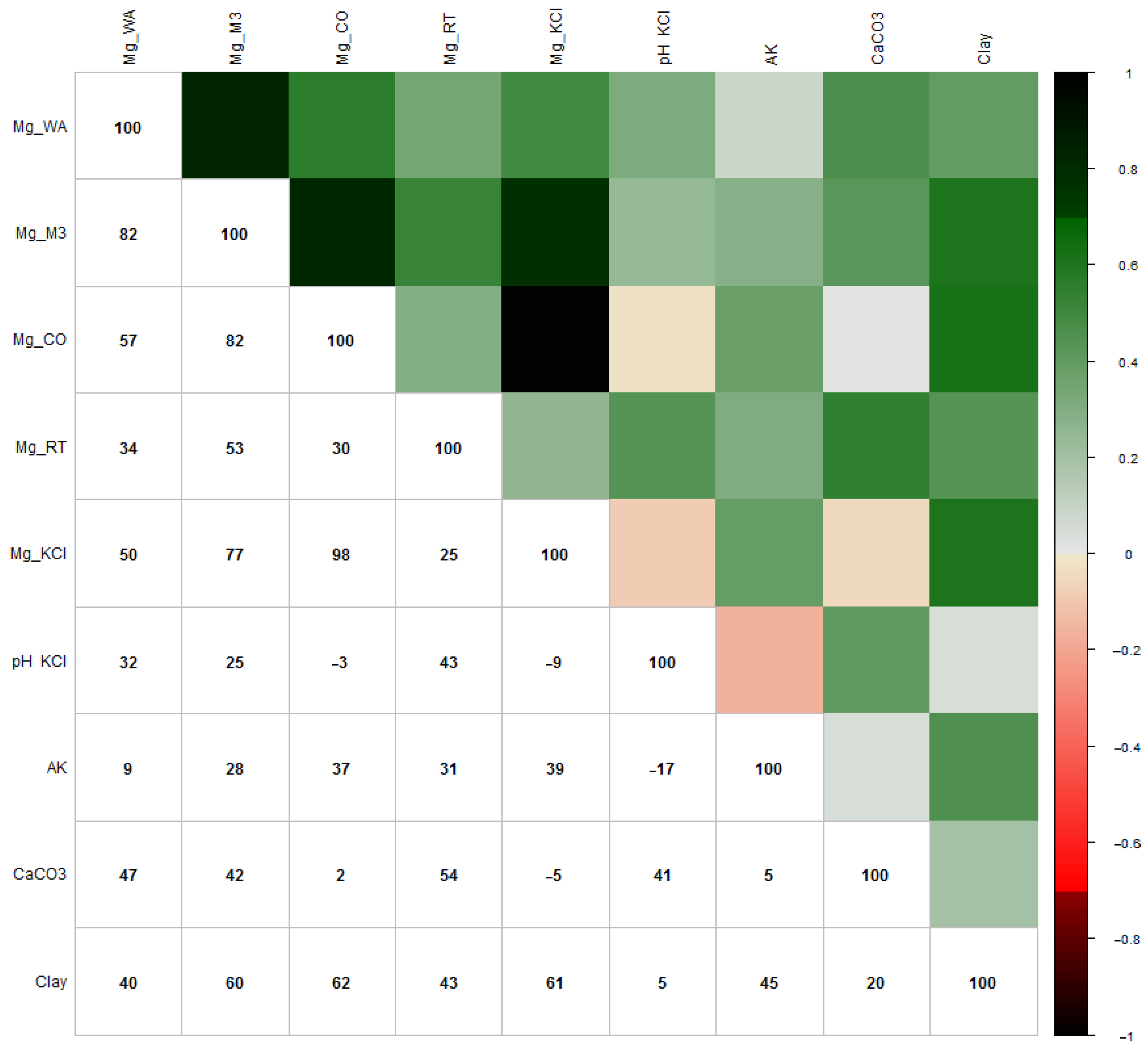 Soilsystems 08 00049 g003