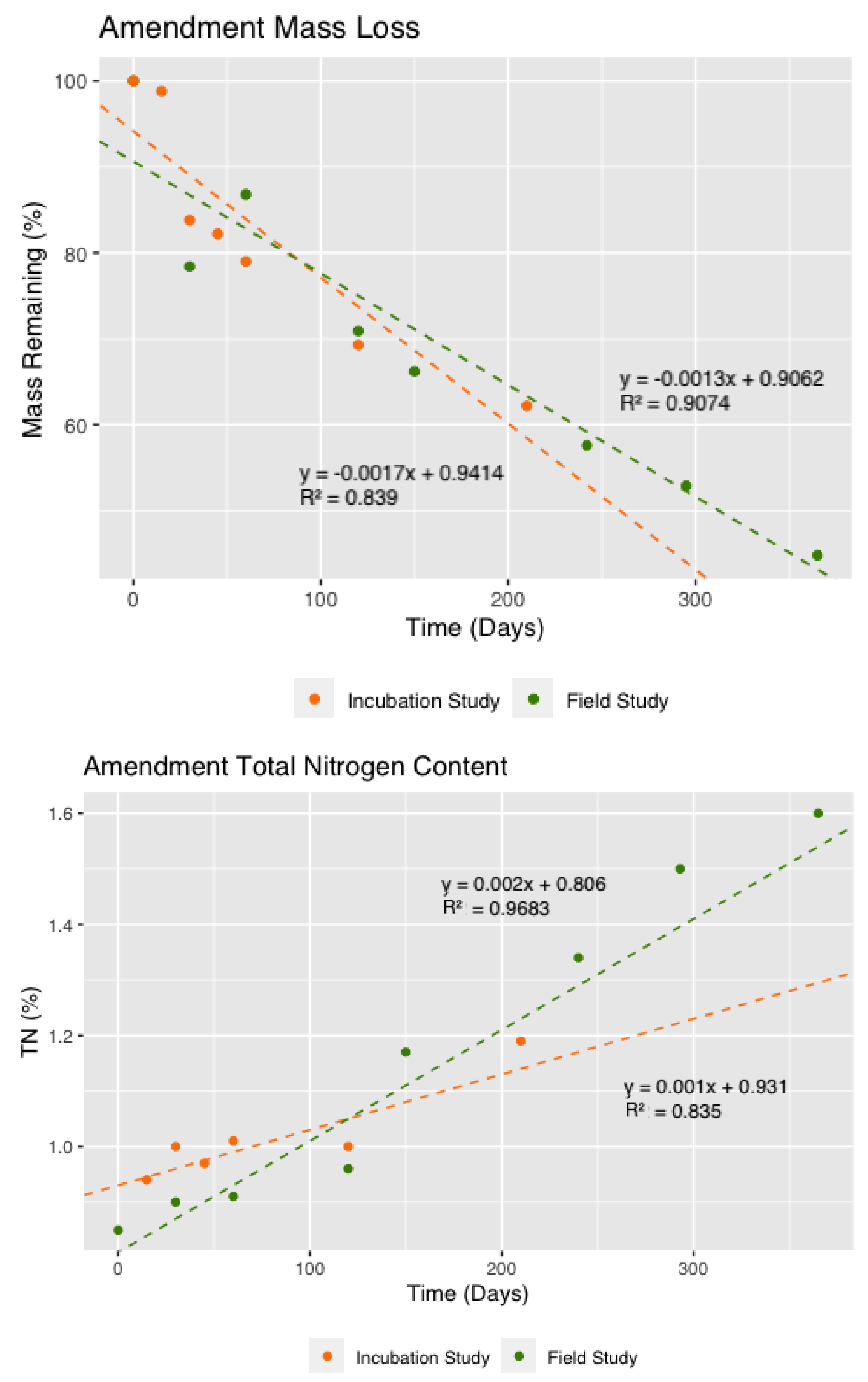 Soilsystems 08 00051 g002