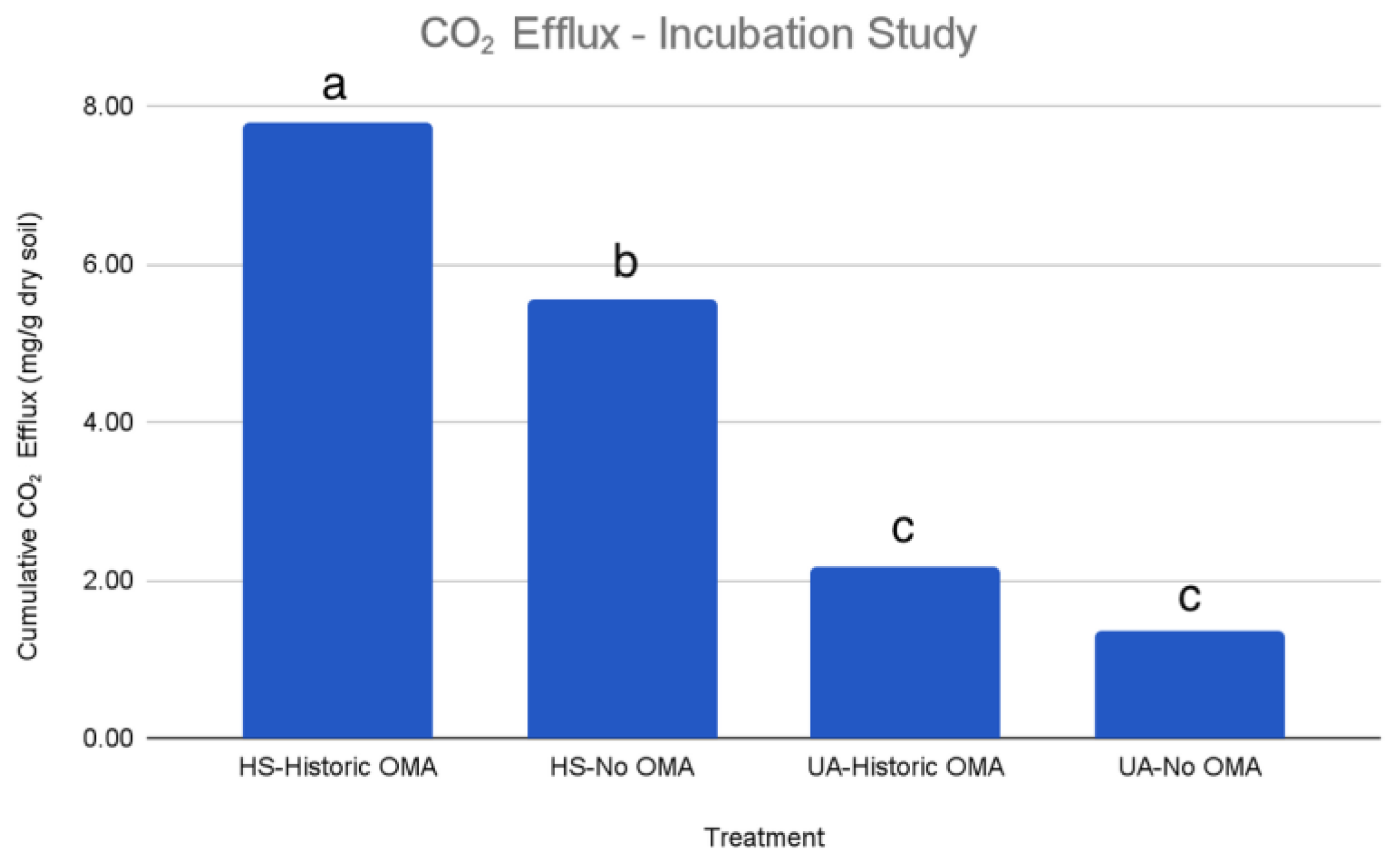 Soilsystems 08 00051 g004