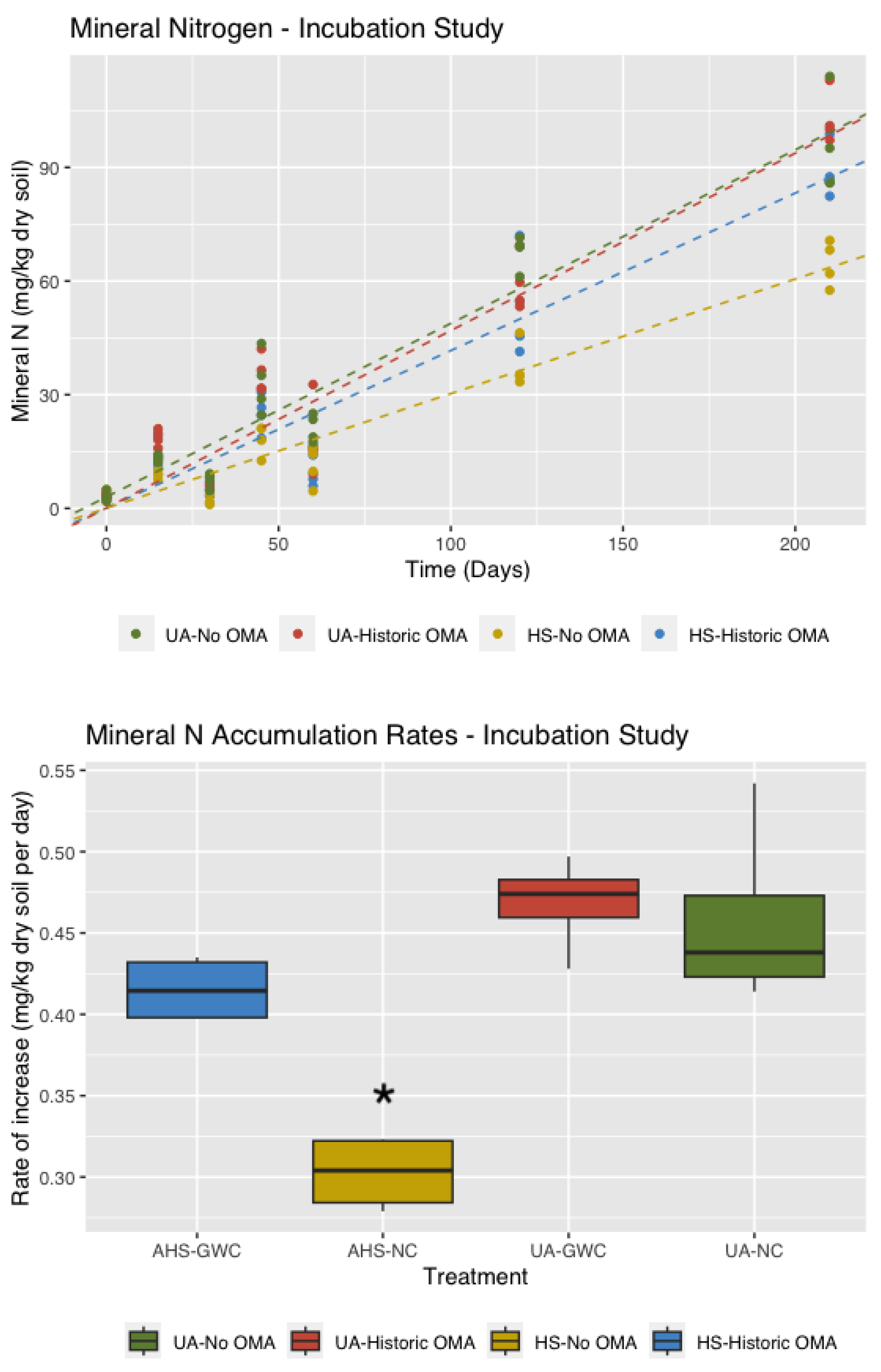 Soilsystems 08 00051 g005