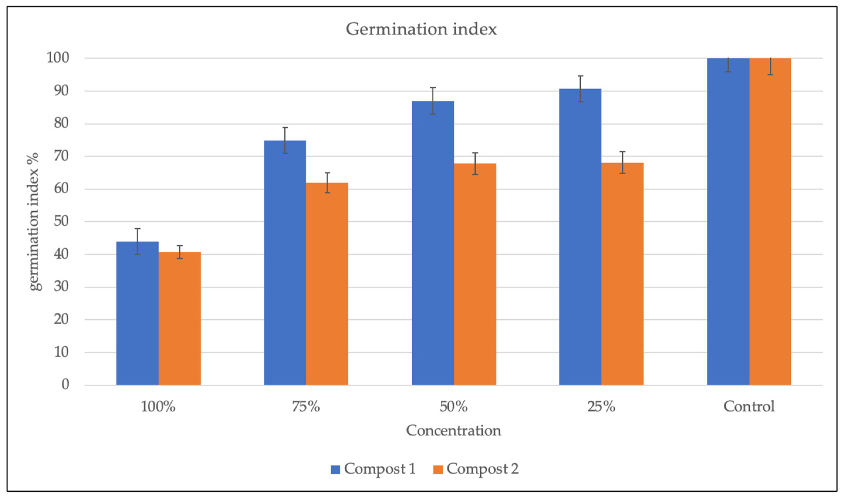 Soilsystems 08 00053 g003