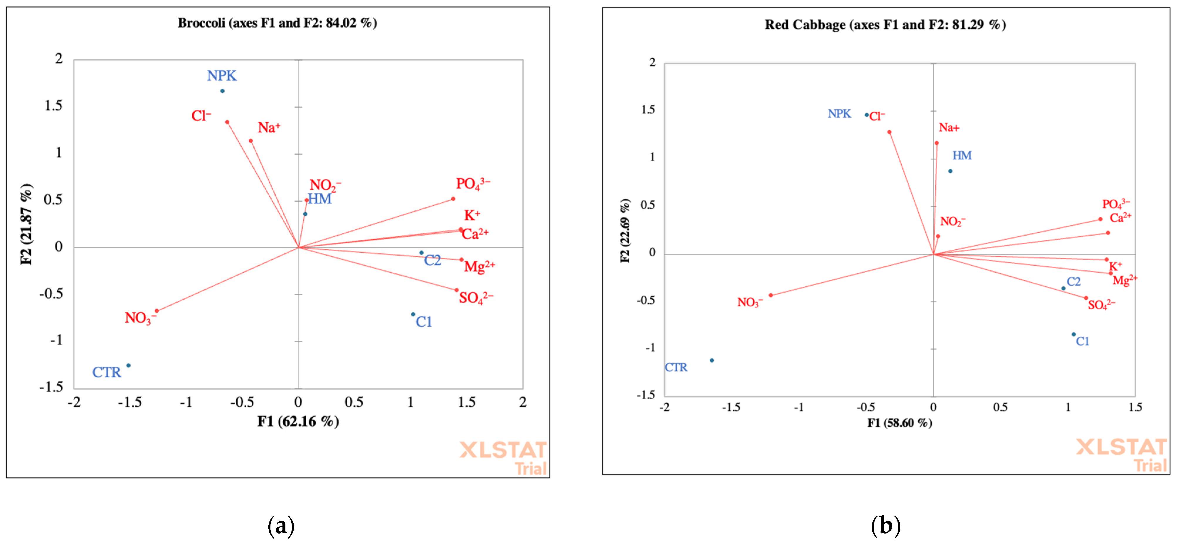 Soilsystems 08 00053 g004